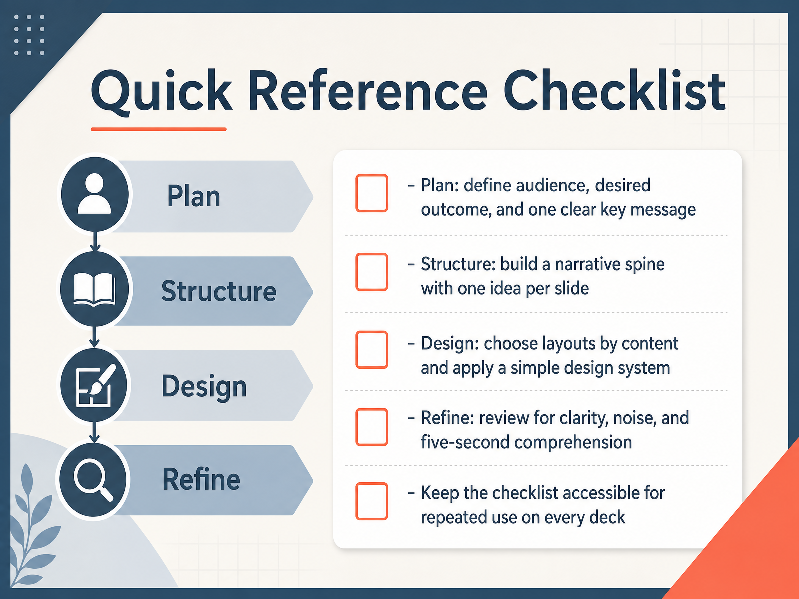 Quick Reference Checklist