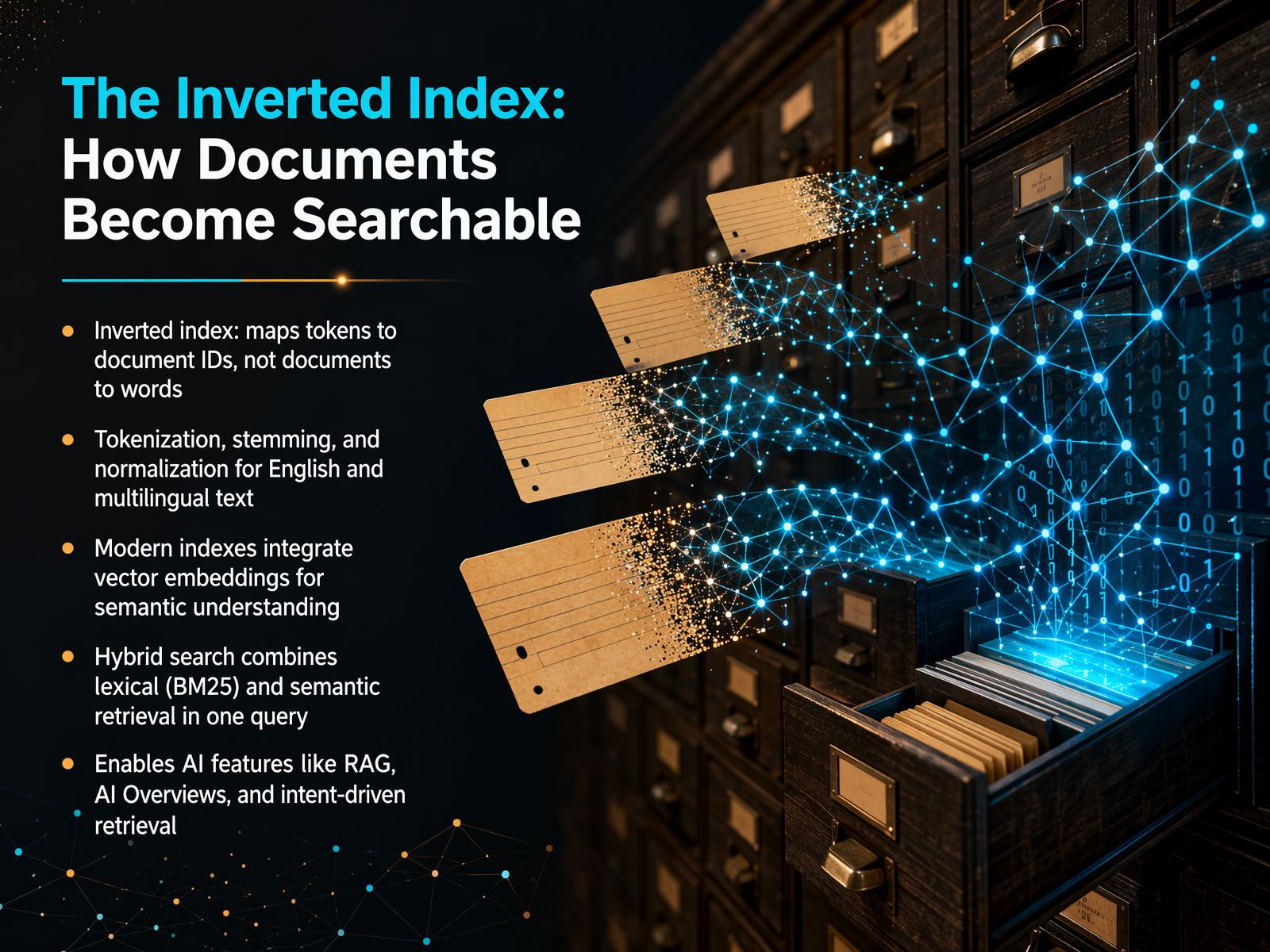 The Inverted Index: How Documents Become Searchable