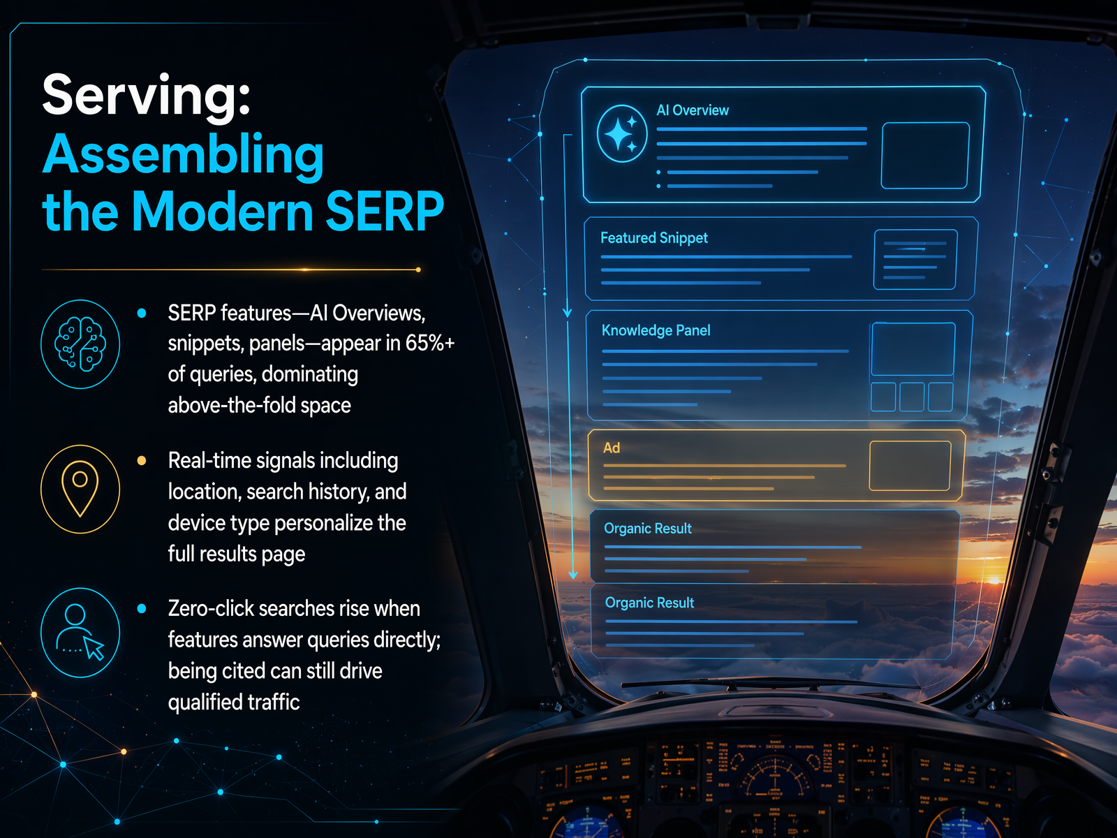 Serving: Assembling the Modern SERP