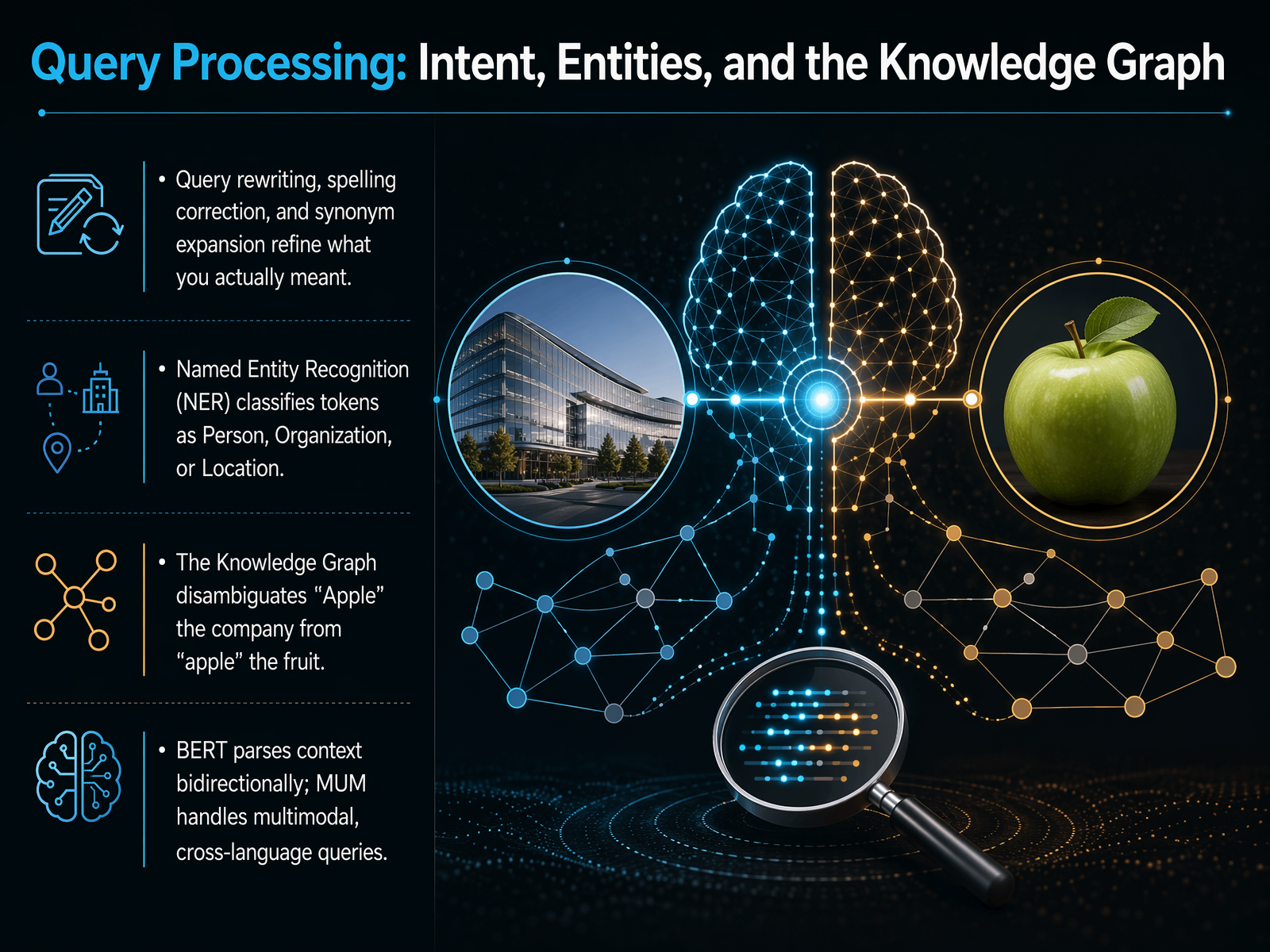 Query Processing: Intent, Entities, and the Knowledge Graph