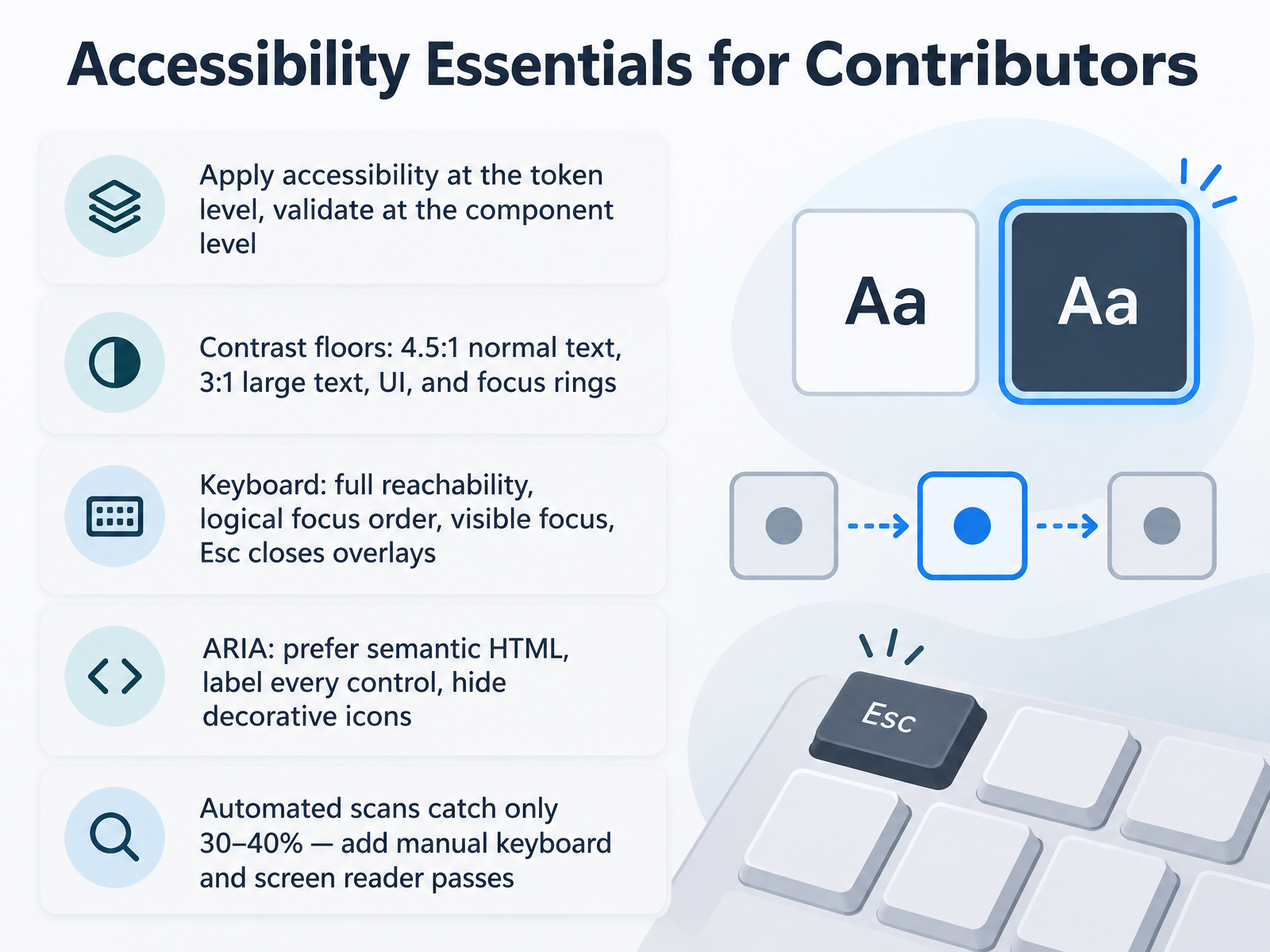 Accessibility Essentials for Contributors