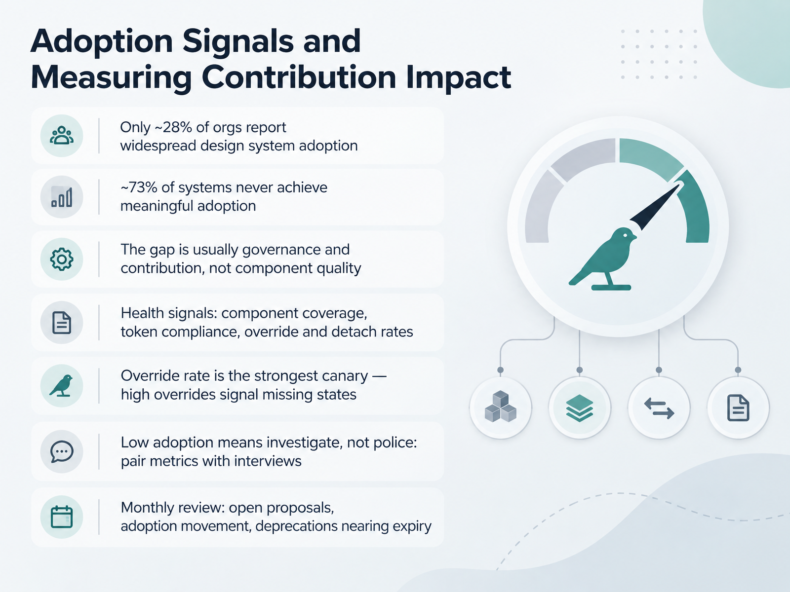 Adoption Signals and Measuring Contribution Impact