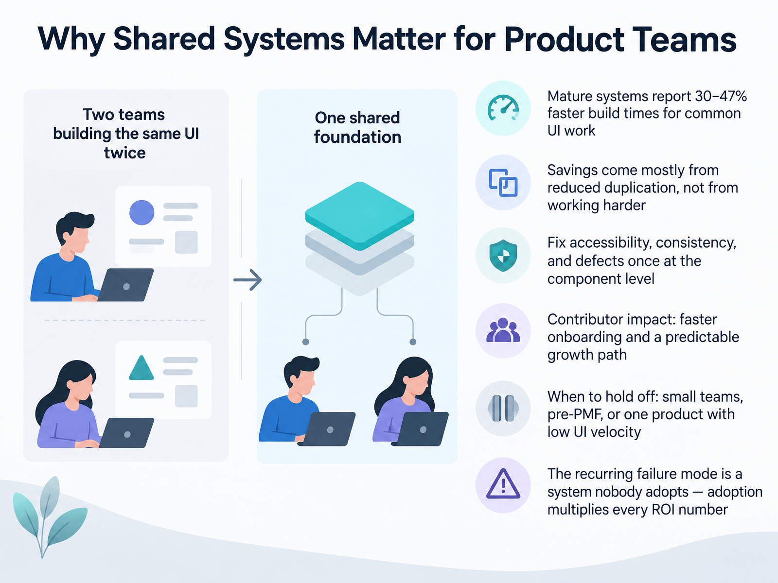Why Shared Systems Matter for Product Teams