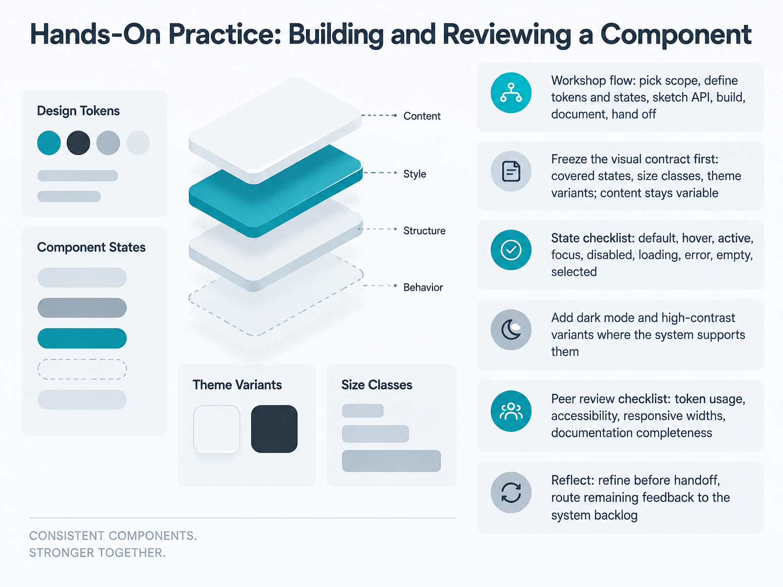 Hands-On Practice: Building and Reviewing a Component