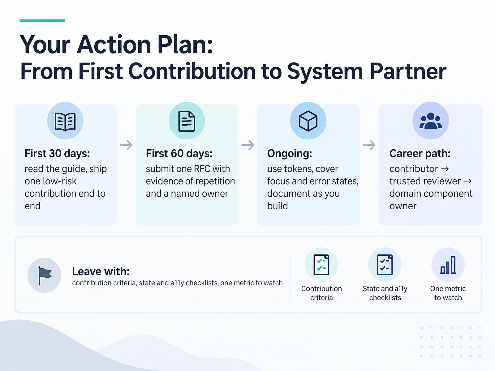Your Action Plan: From First Contribution to System Partner