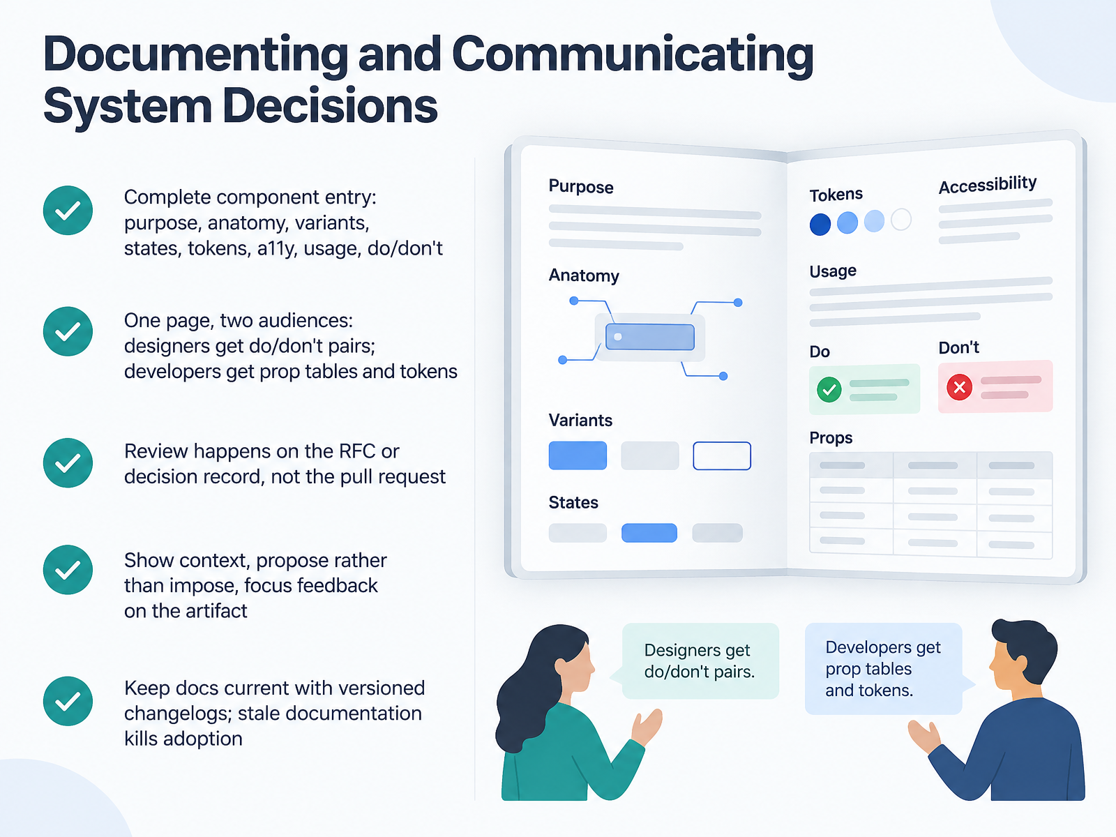 Documenting and Communicating System Decisions