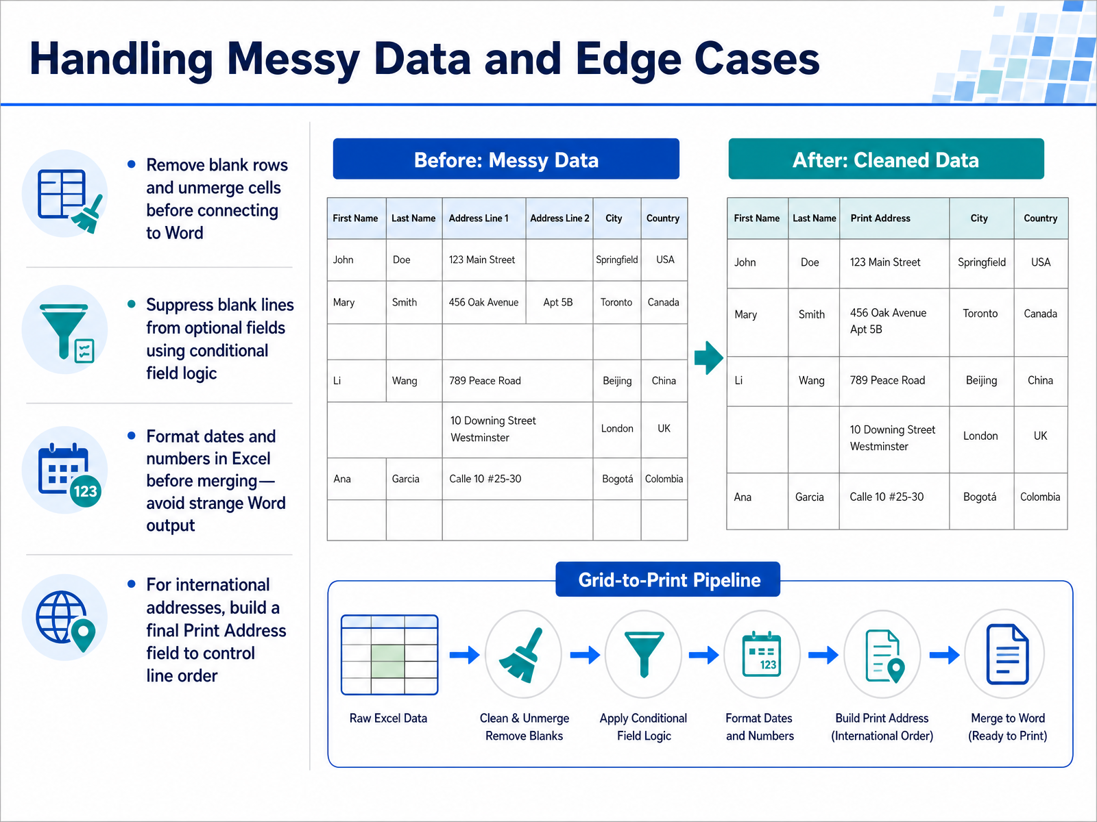 Handling Messy Data and Edge Cases