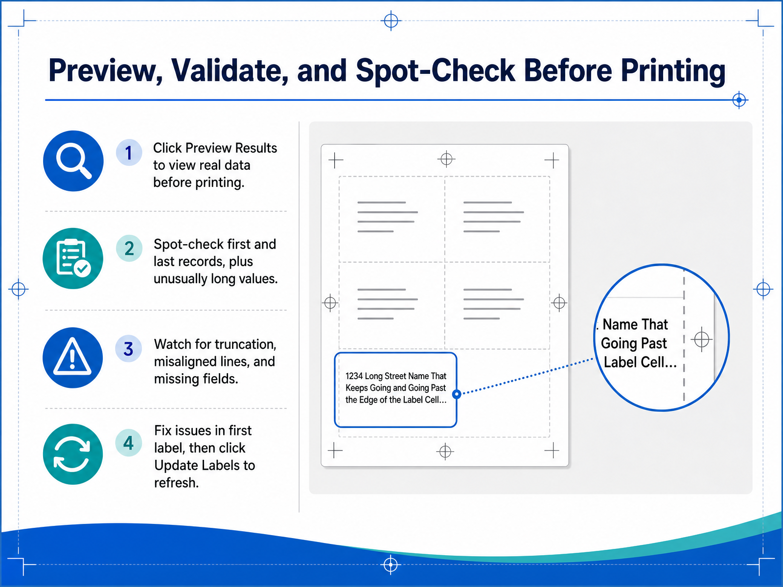 Preview, Validate, and Spot-Check Before Printing