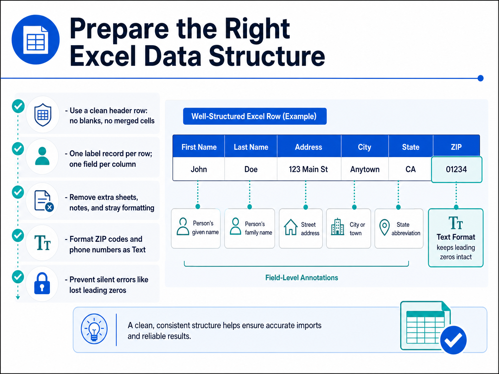 Prepare the Right Excel Data Structure