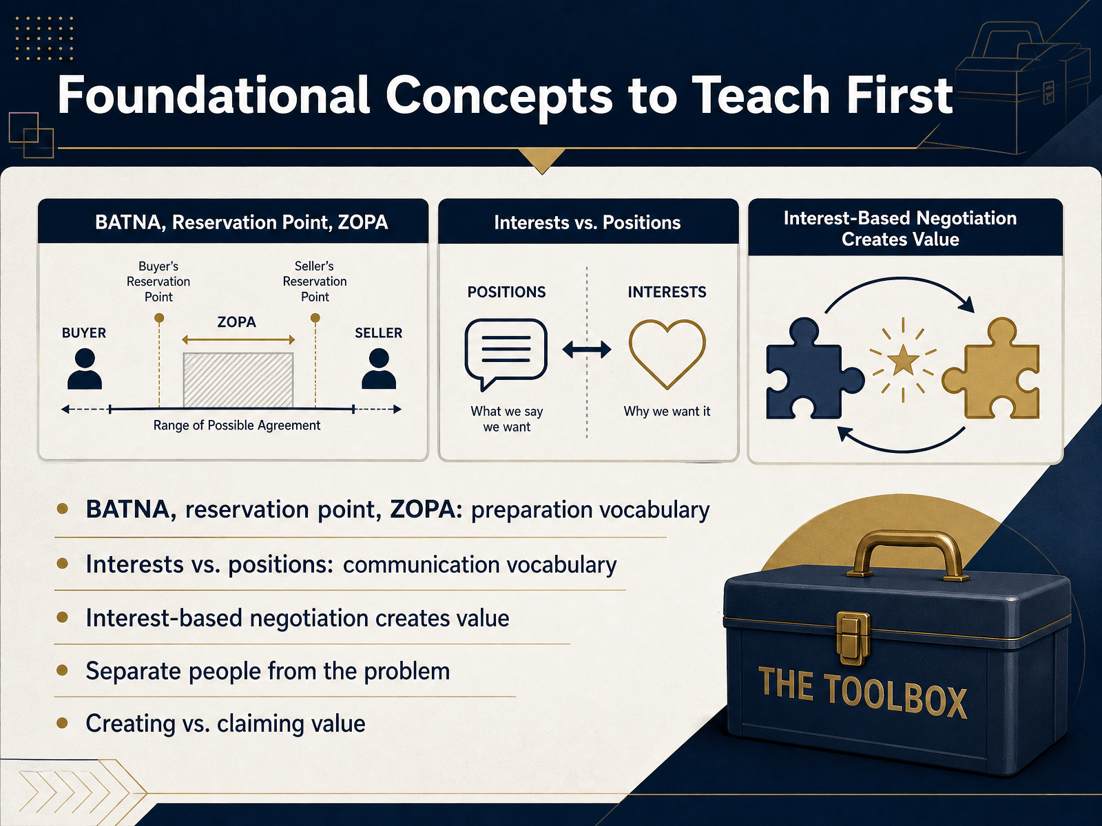 Foundational Concepts to Teach First