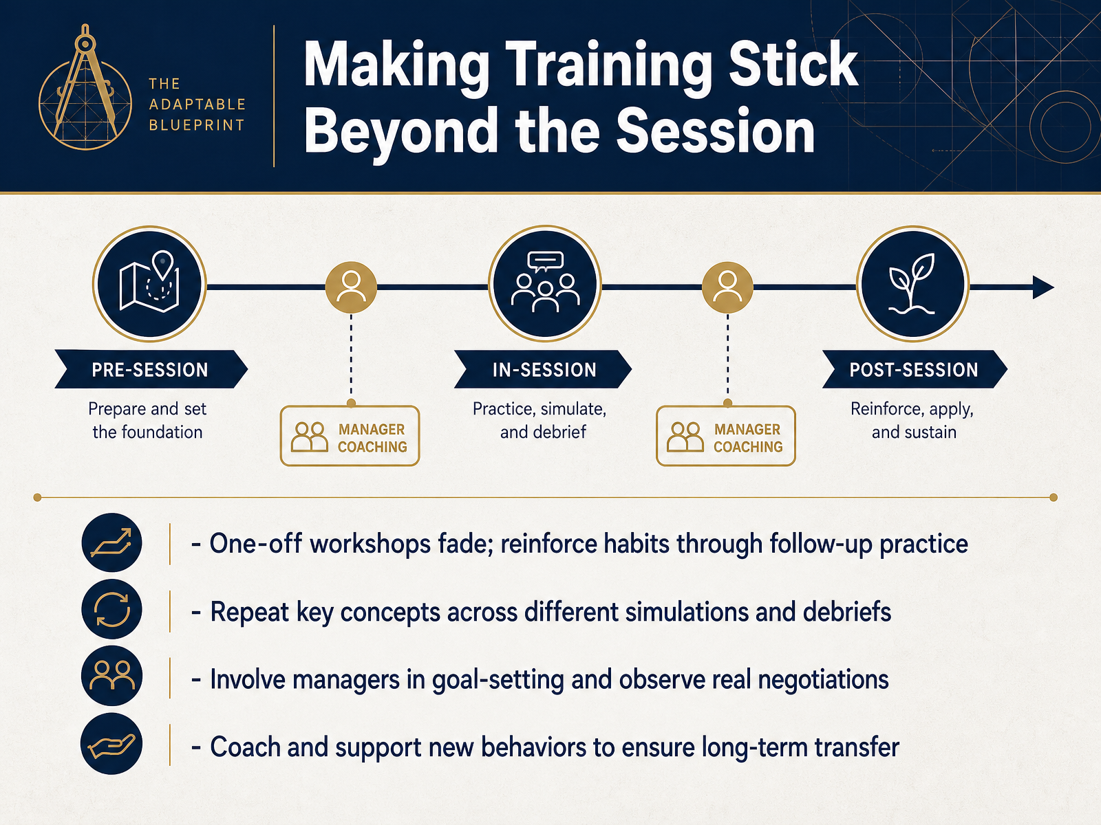 Making Training Stick Beyond the Session