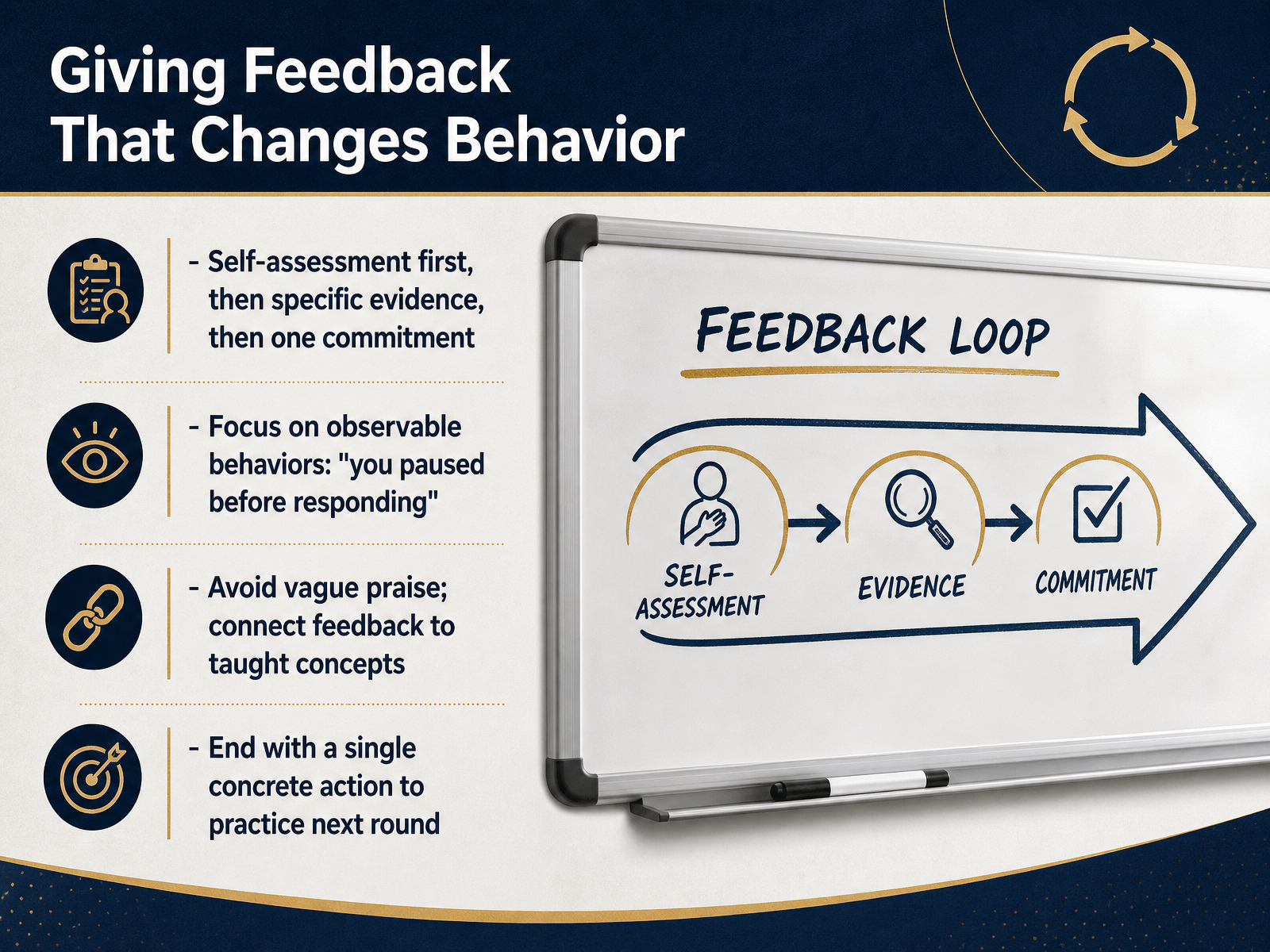 Giving Feedback That Changes Behavior