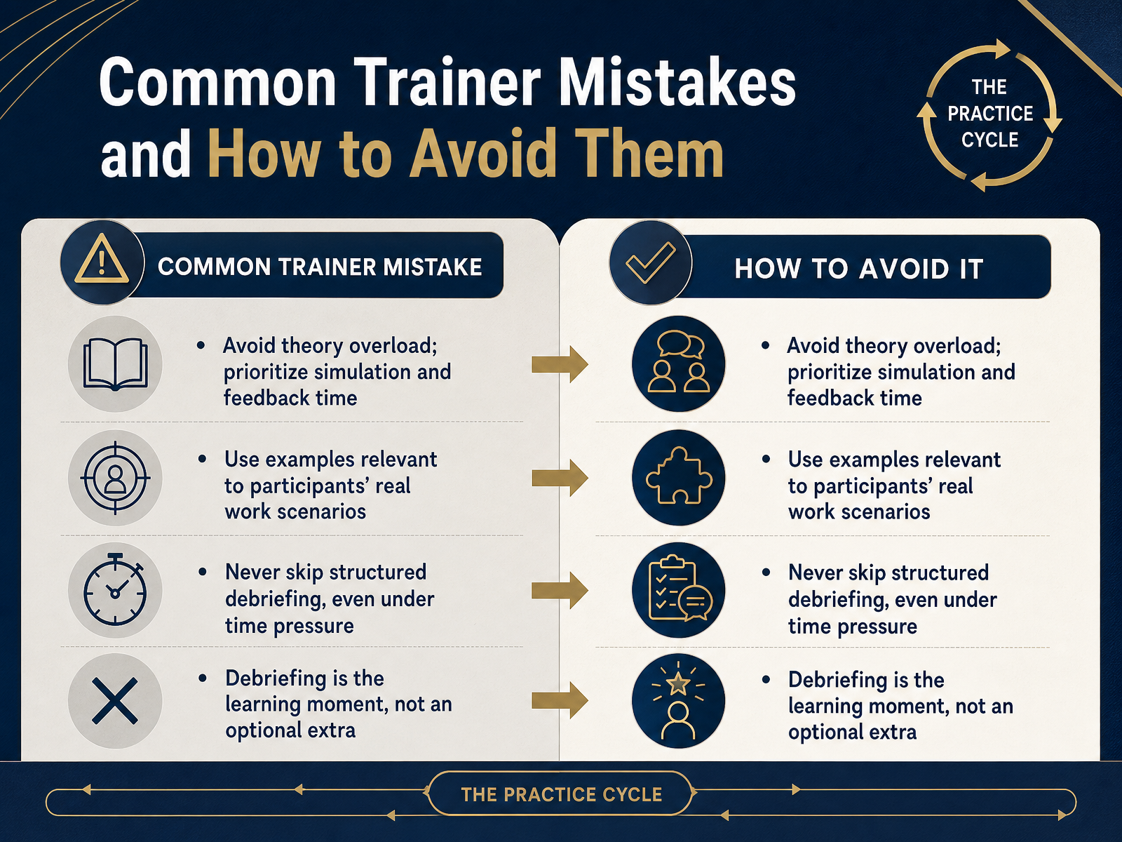 Common Trainer Mistakes and How to Avoid Them