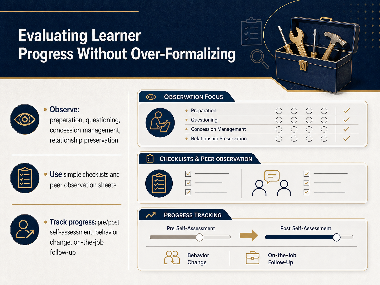 Evaluating Learner Progress Without Over-Formalizing