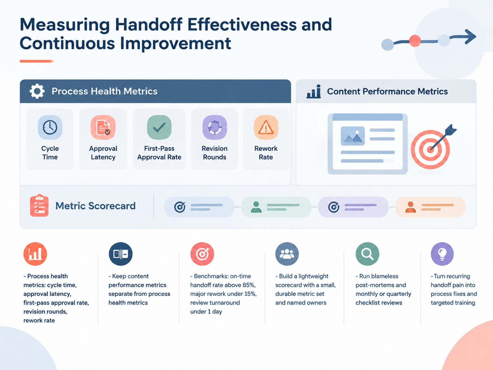 Measuring Handoff Effectiveness and Continuous Improvement
