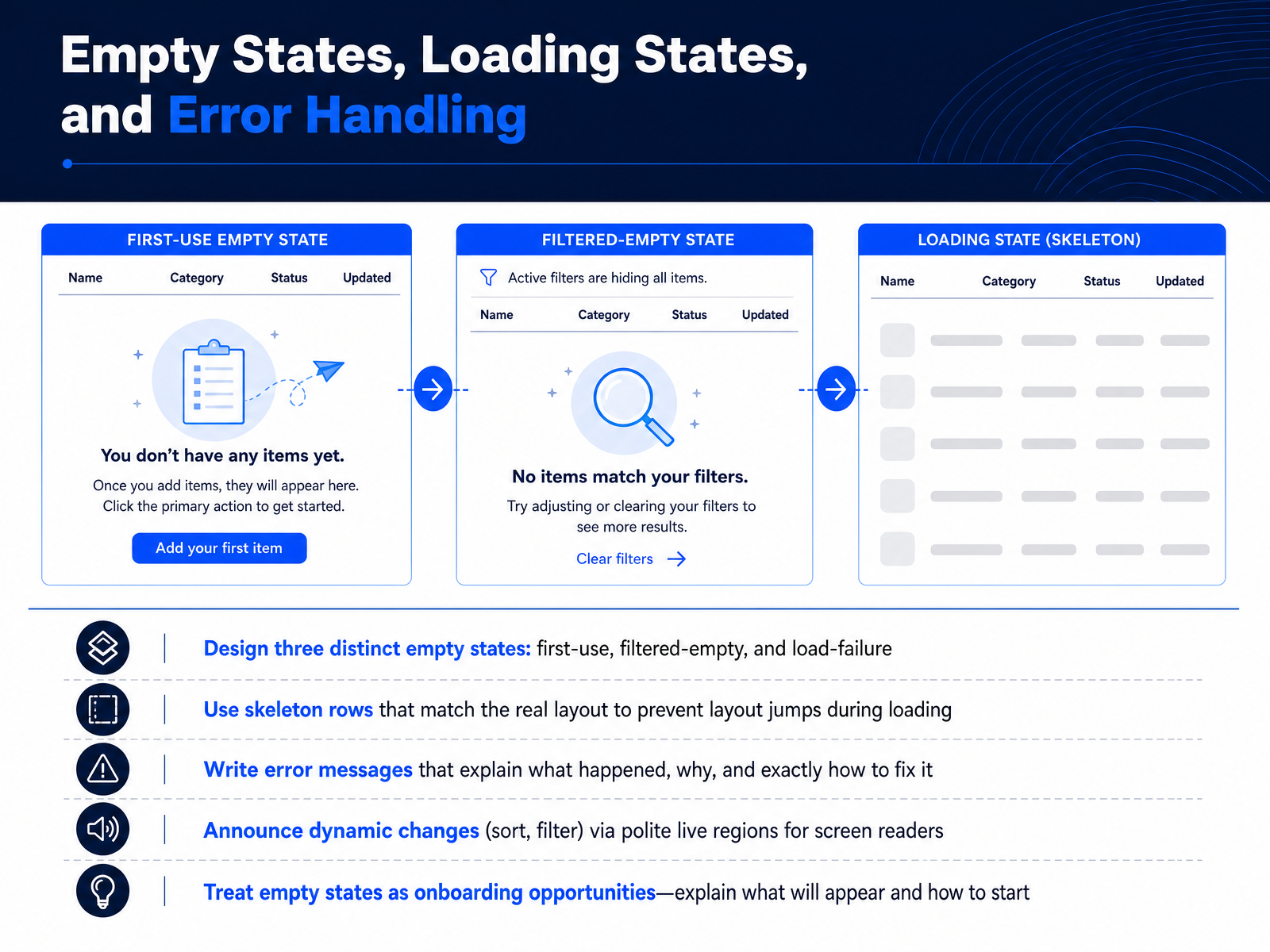 Empty States, Loading States, and Error Handling