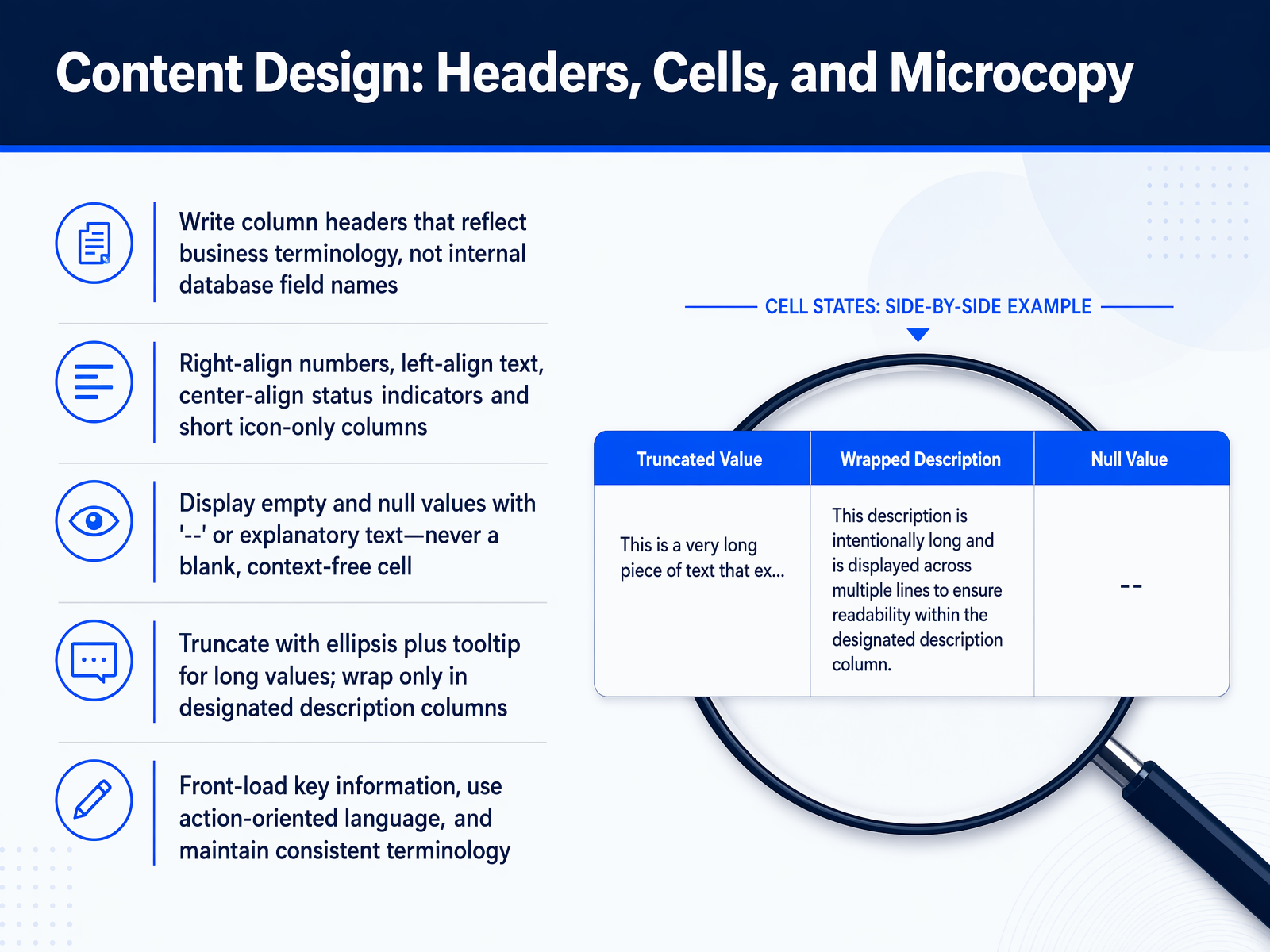 Content Design: Headers, Cells, and Microcopy