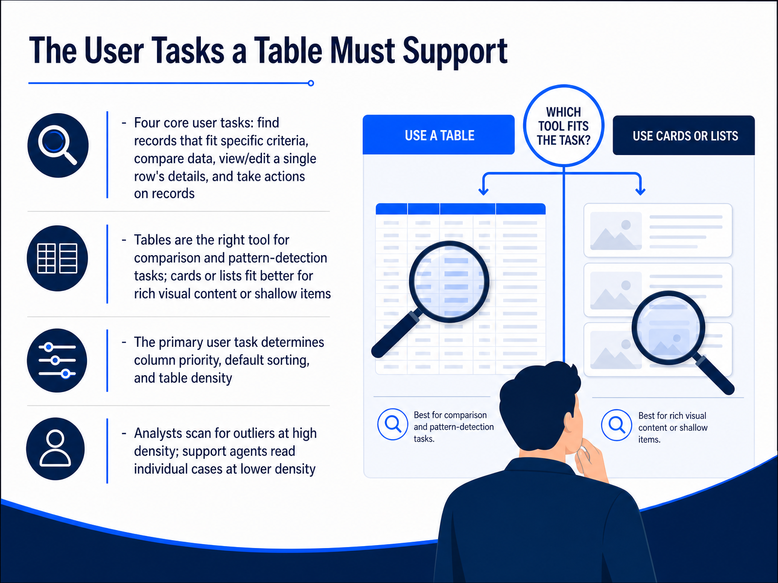 The User Tasks a Table Must Support