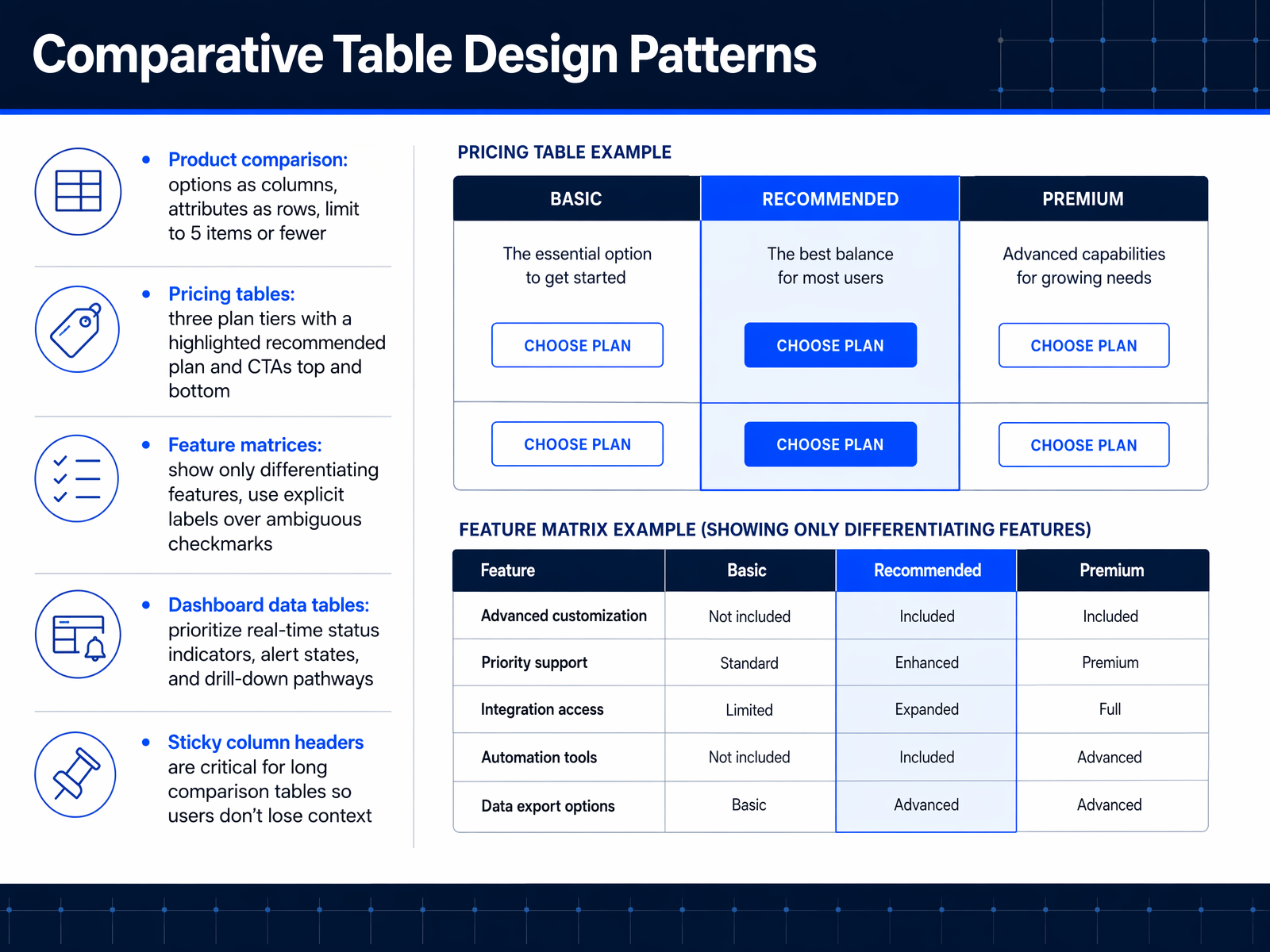 Comparative Table Design Patterns