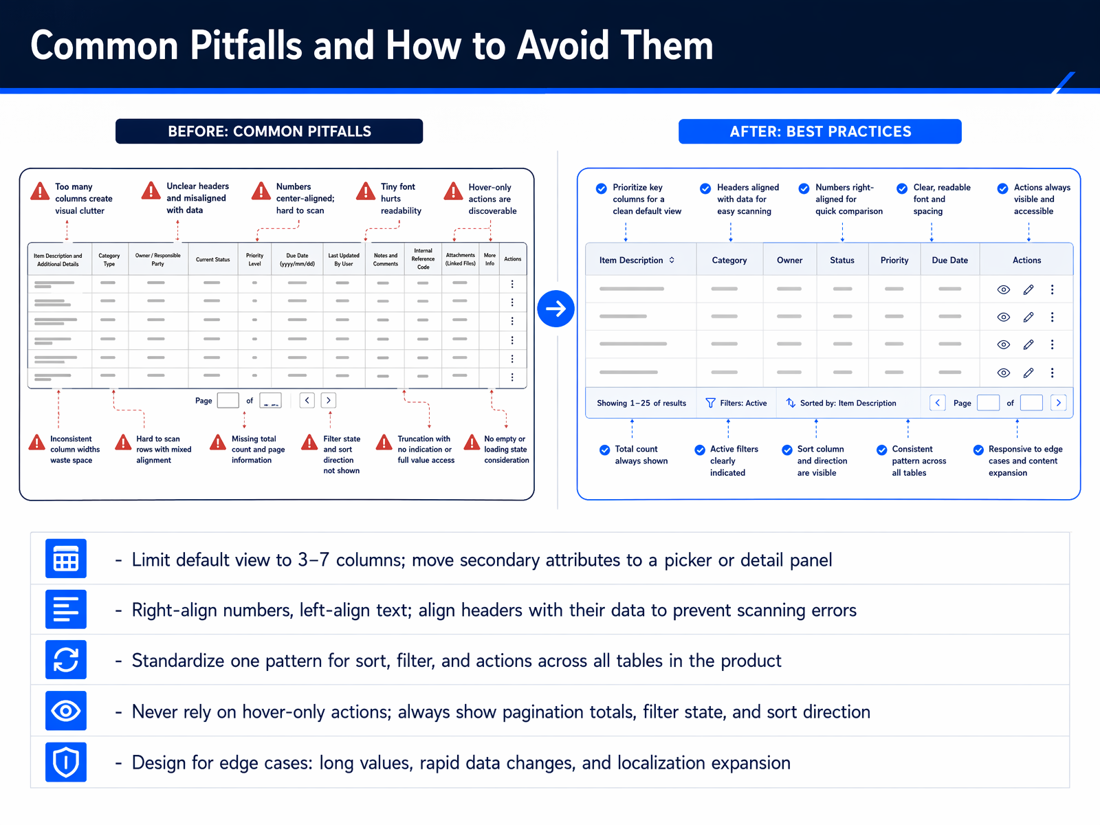 Common Pitfalls and How to Avoid Them
