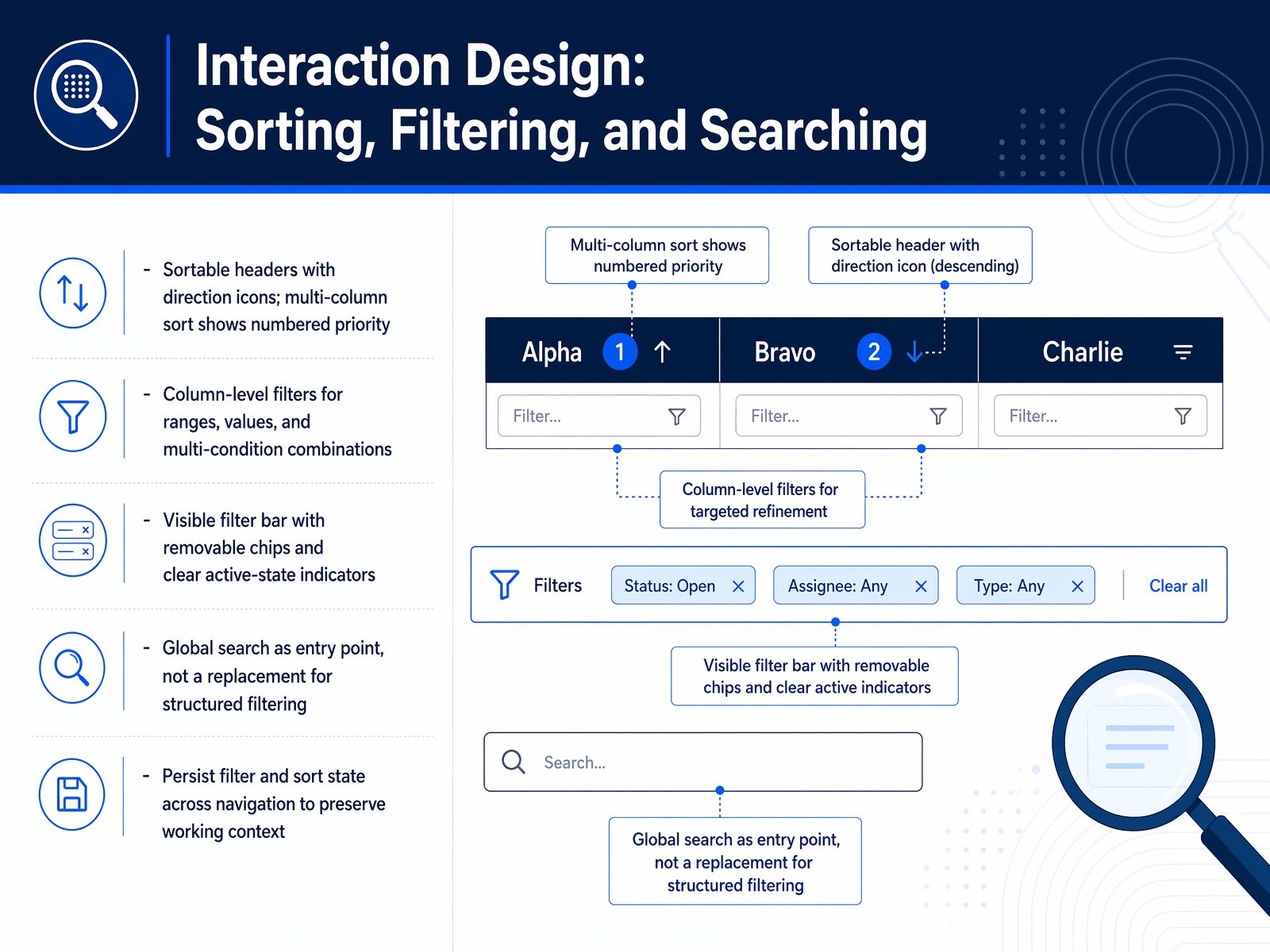 Interaction Design: Sorting, Filtering, and Searching