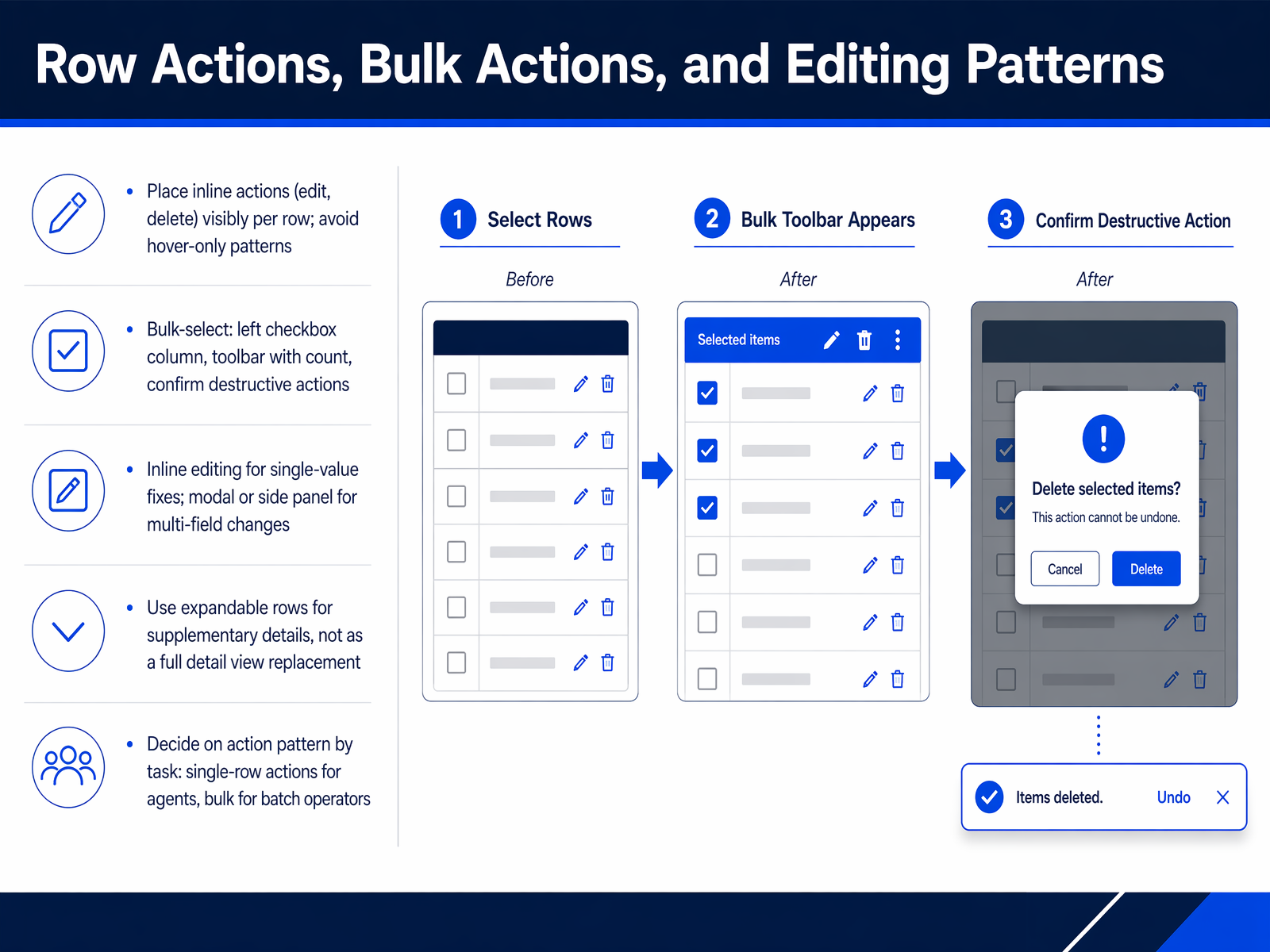 Row Actions, Bulk Actions, and Editing Patterns