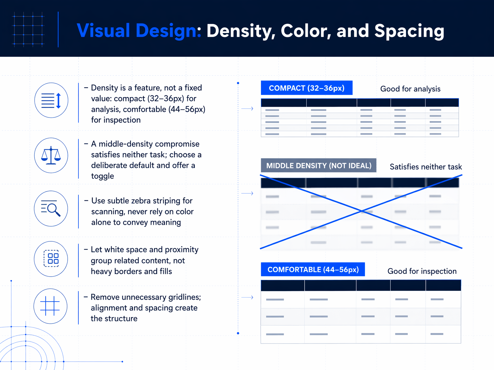 Visual Design: Density, Color, and Spacing