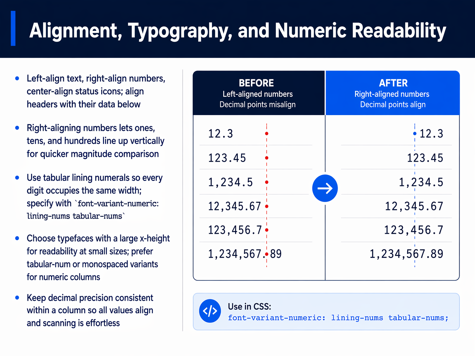 Alignment, Typography, and Numeric Readability