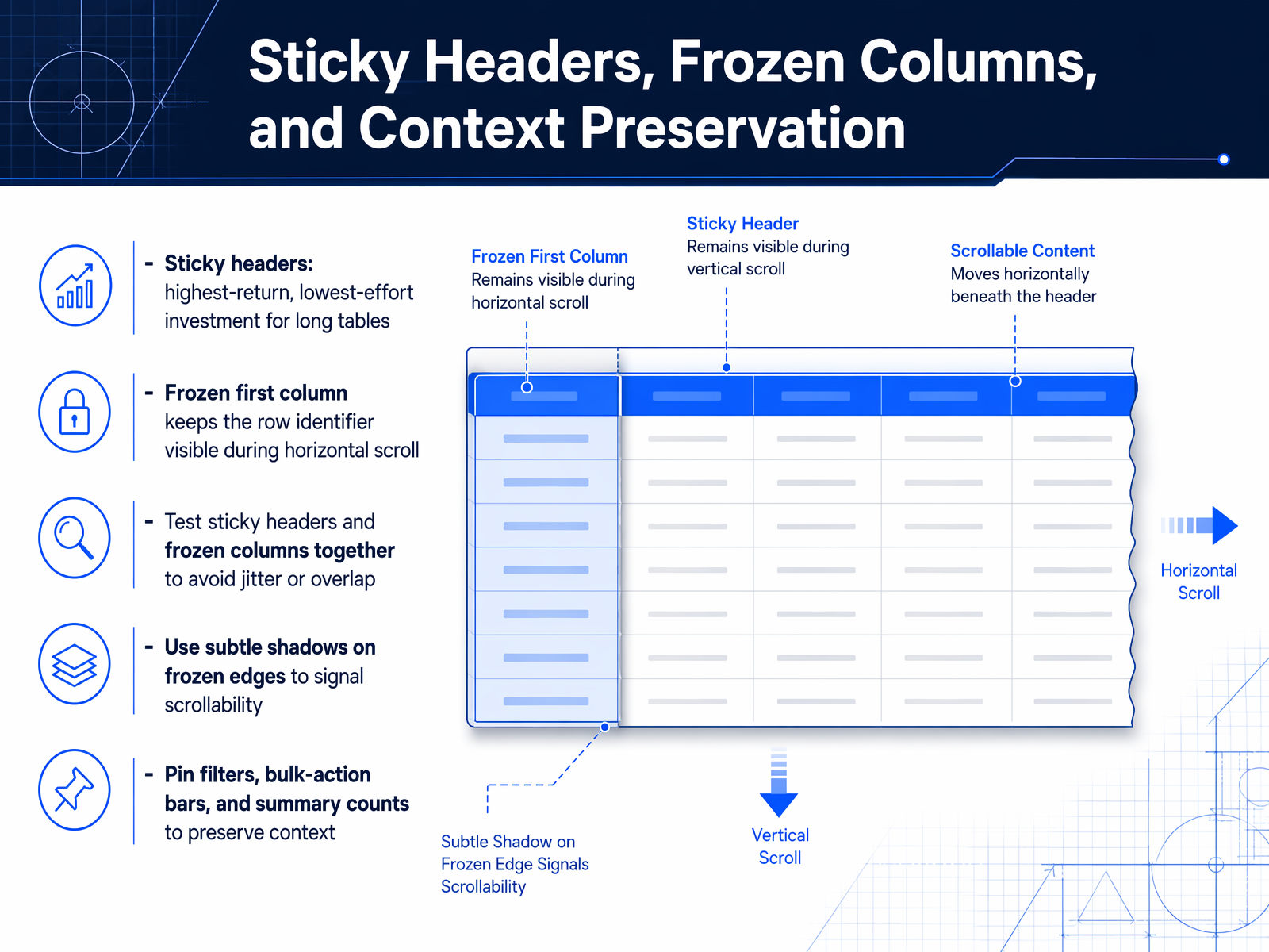 Sticky Headers, Frozen Columns, and Context Preservation