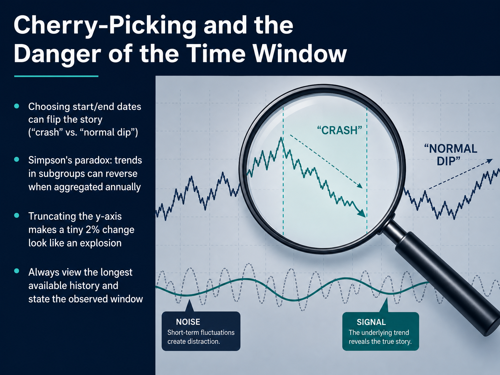 Cherry-Picking and the Danger of the Time Window