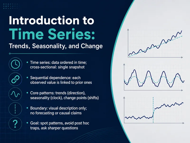 Time Series: Trends, Seasonality, and Change — digital-human course