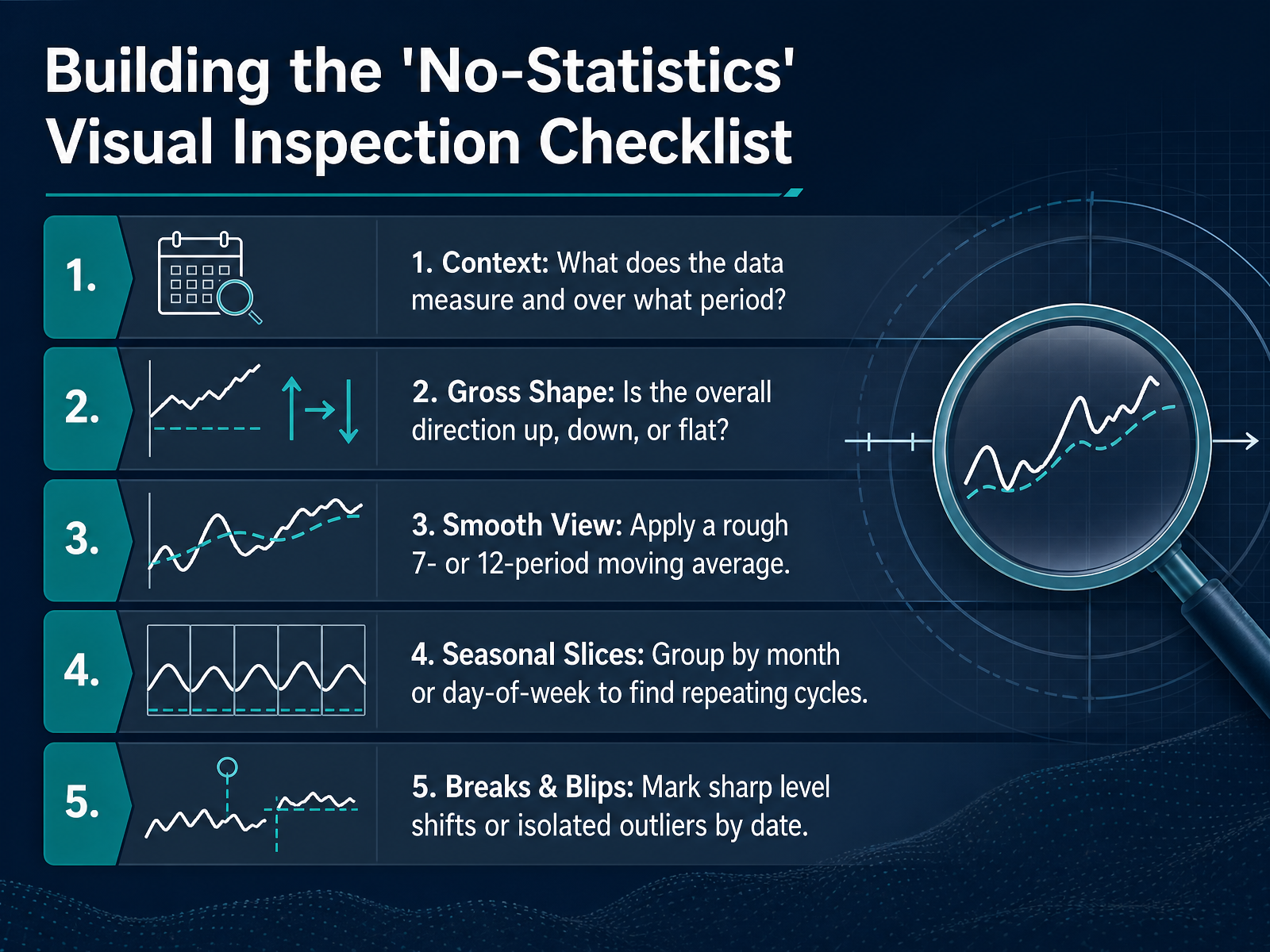 Building the 'No-Statistics' Visual Inspection Checklist