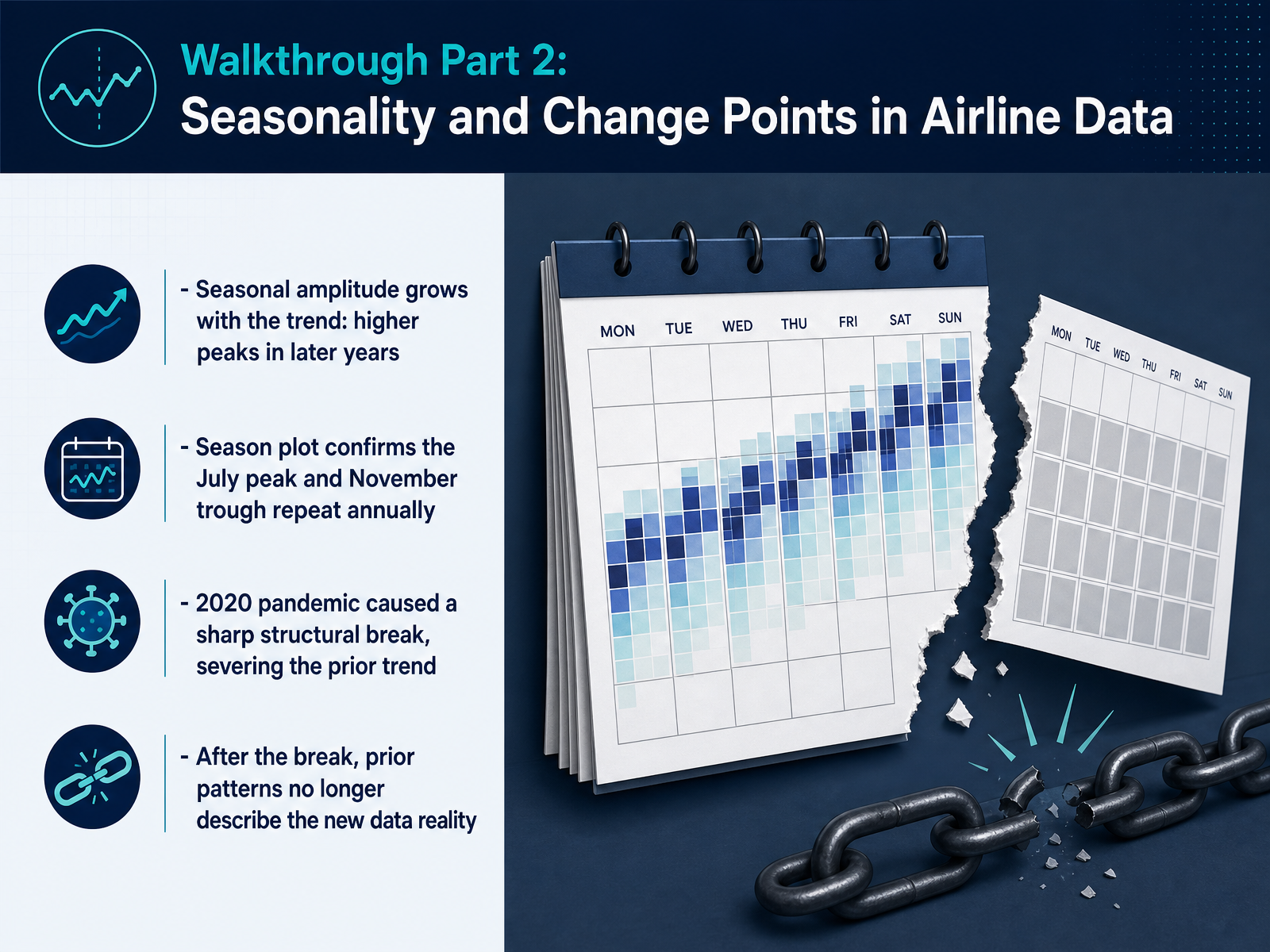 Walkthrough Part 2: Seasonality and Change Points in Airline Data