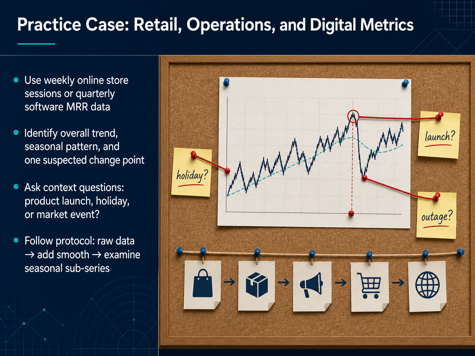 Practice Case: Retail, Operations, and Digital Metrics