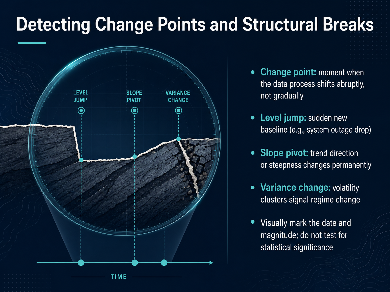 Detecting Change Points and Structural Breaks