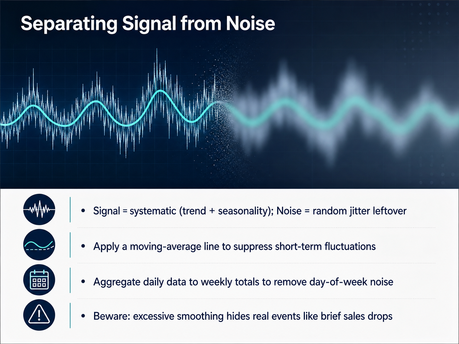 Separating Signal from Noise