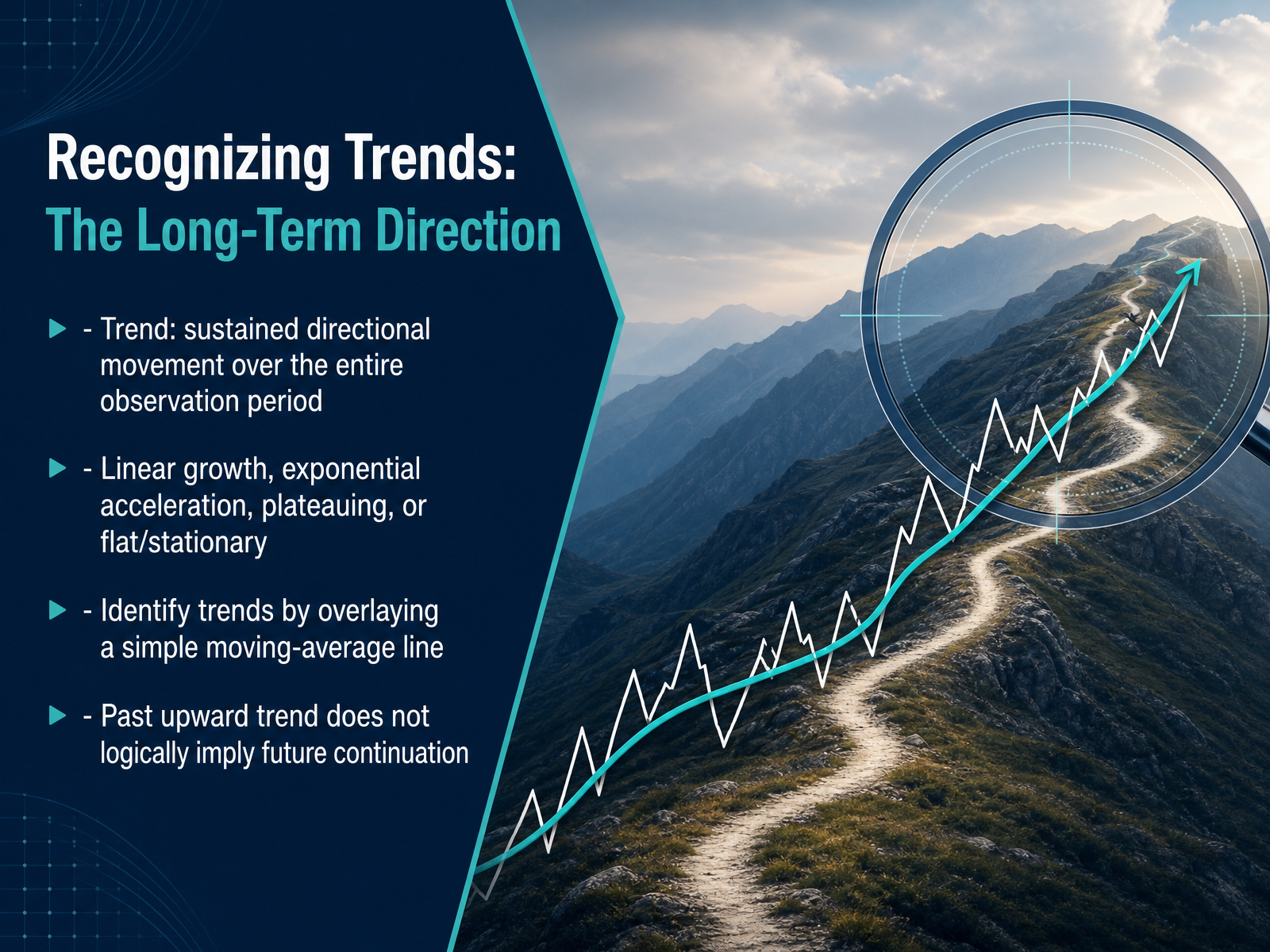 Recognizing Trends: The Long-Term Direction