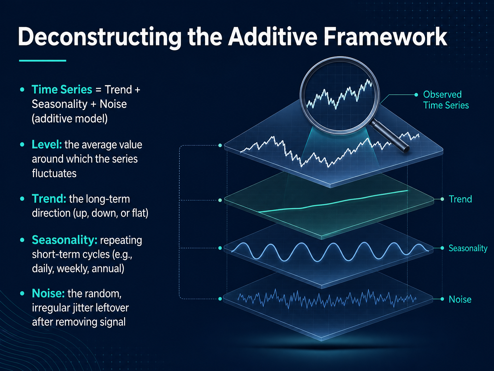 Deconstructing the Additive Framework