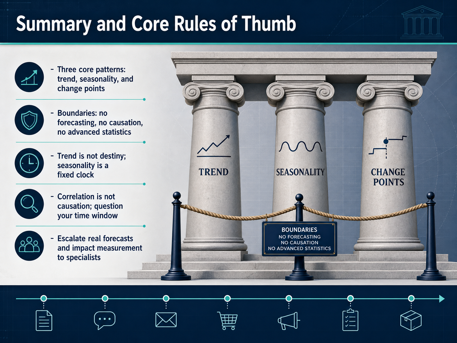 Summary and Core Rules of Thumb