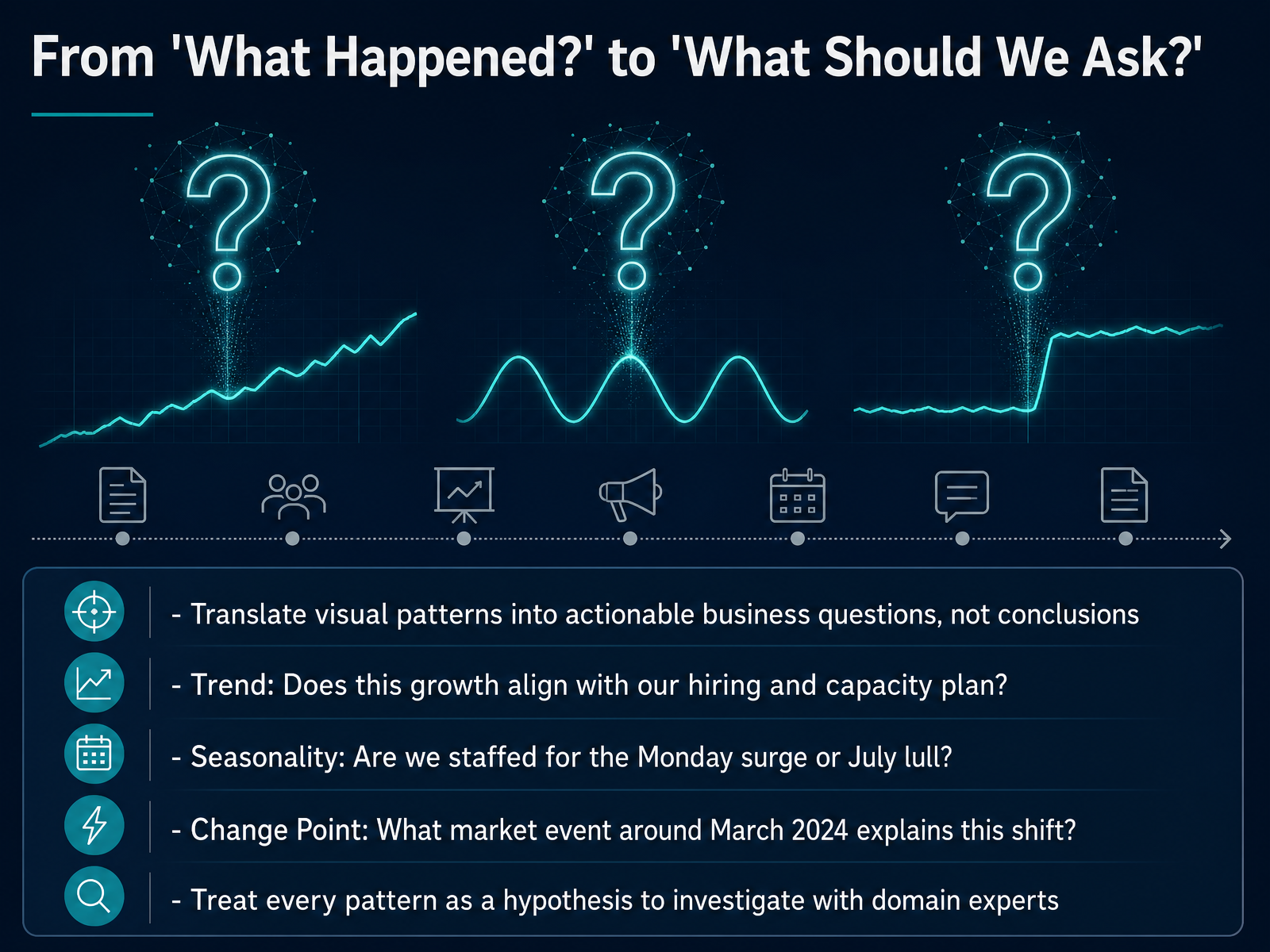 From 'What Happened?' to 'What Should We Ask?'