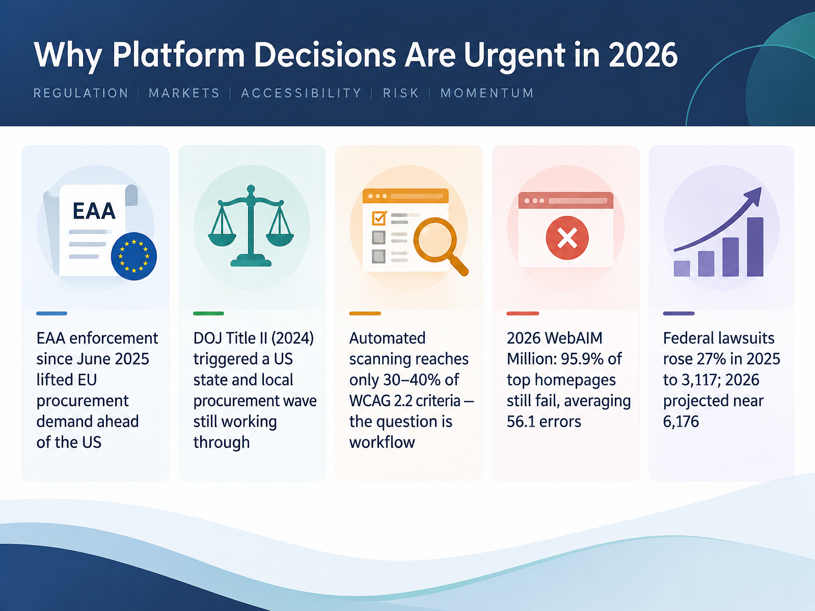 Why Platform Decisions Are Urgent in 2026