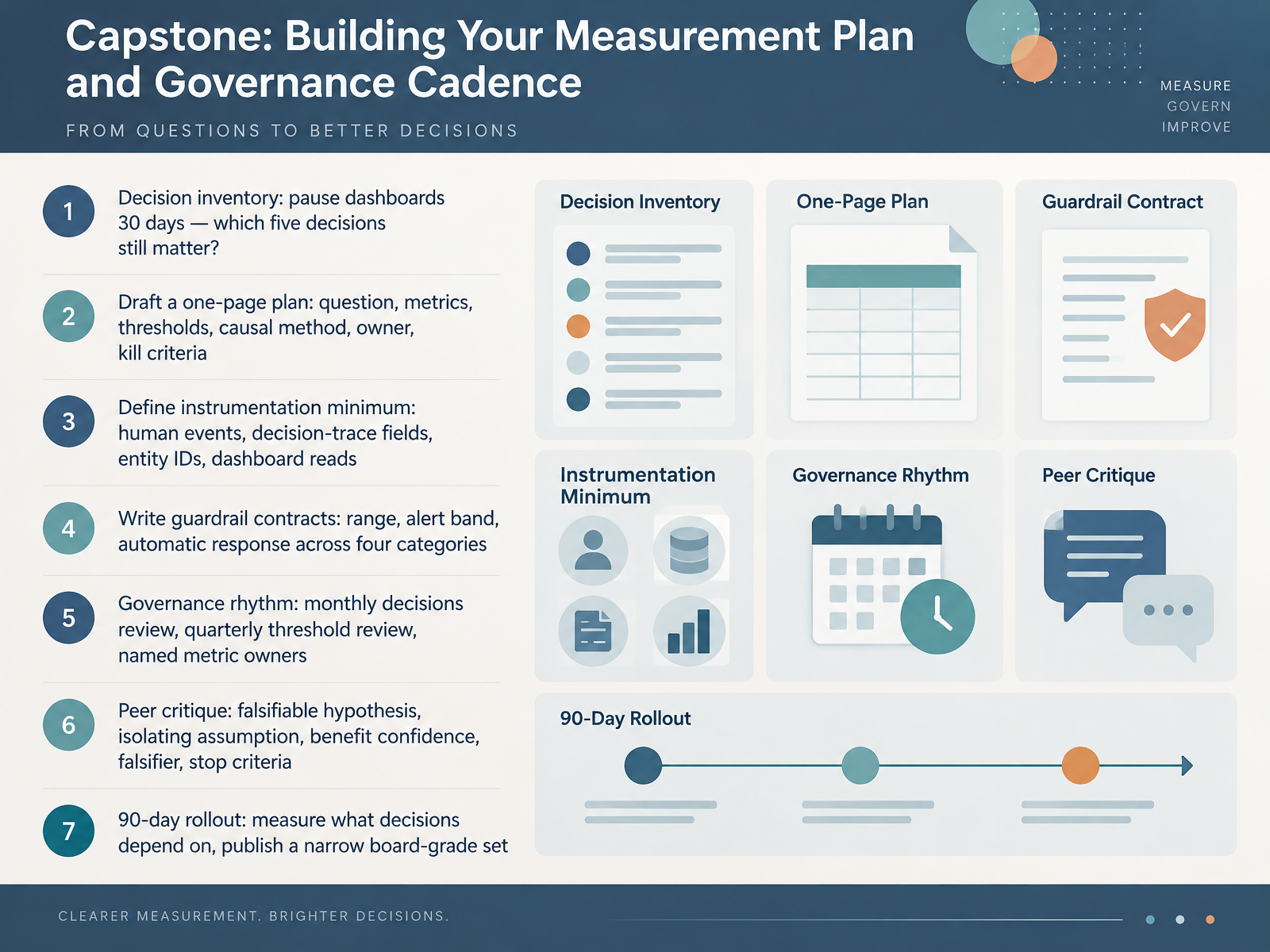 Capstone: Building Your Measurement Plan and Governance Cadence