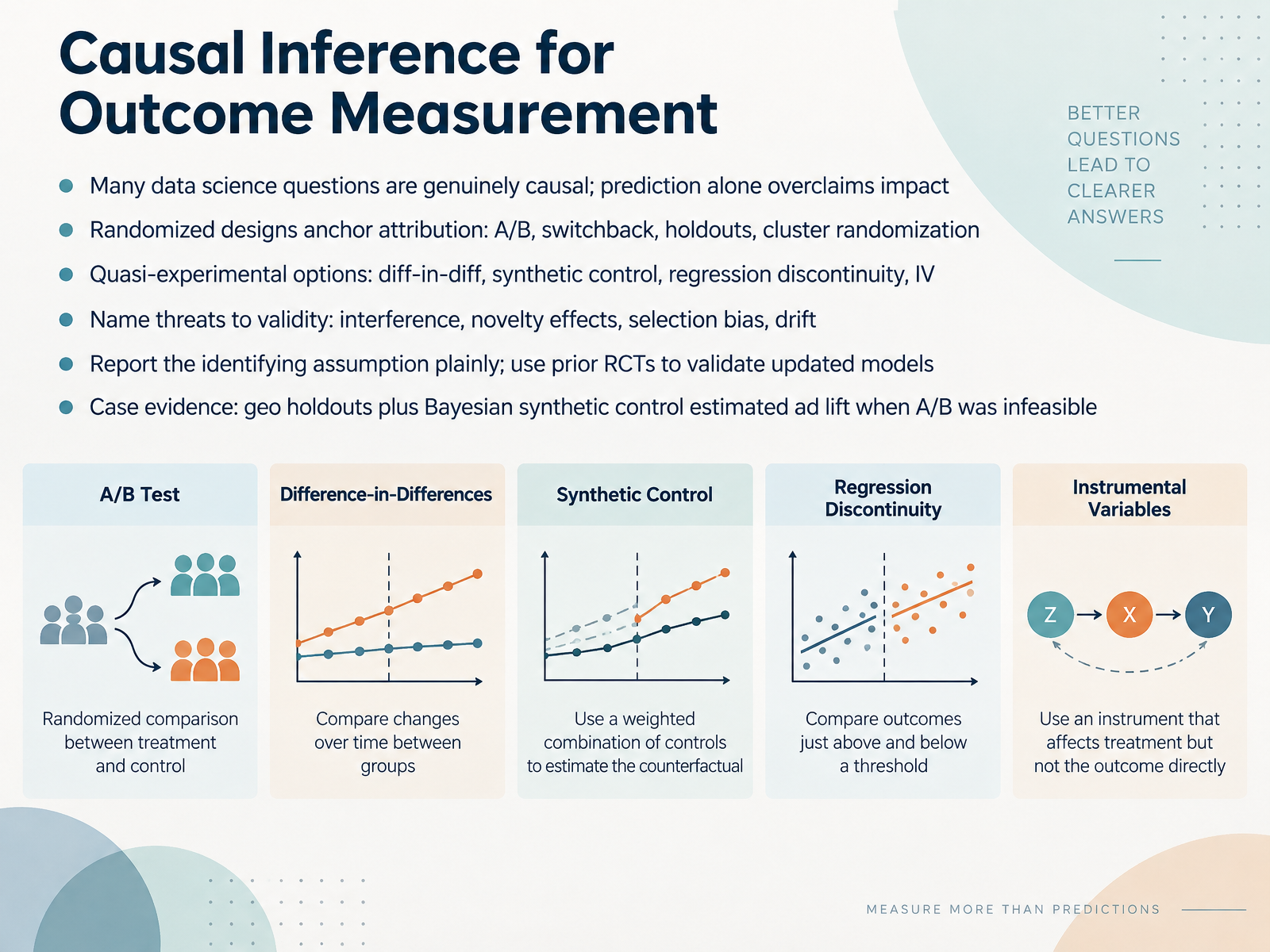 Causal Inference for Outcome Measurement