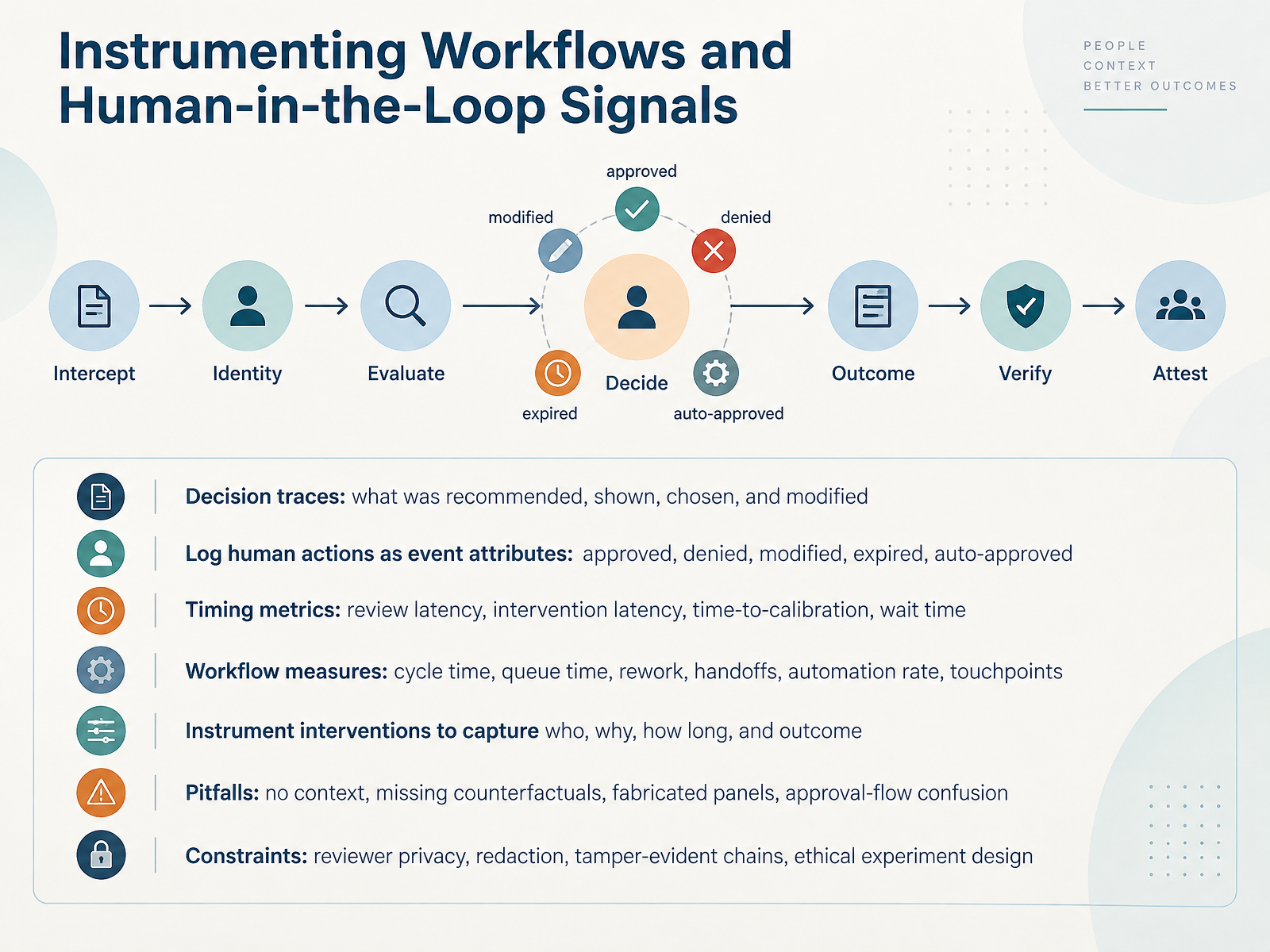 Instrumenting Workflows and Human-in-the-Loop Signals