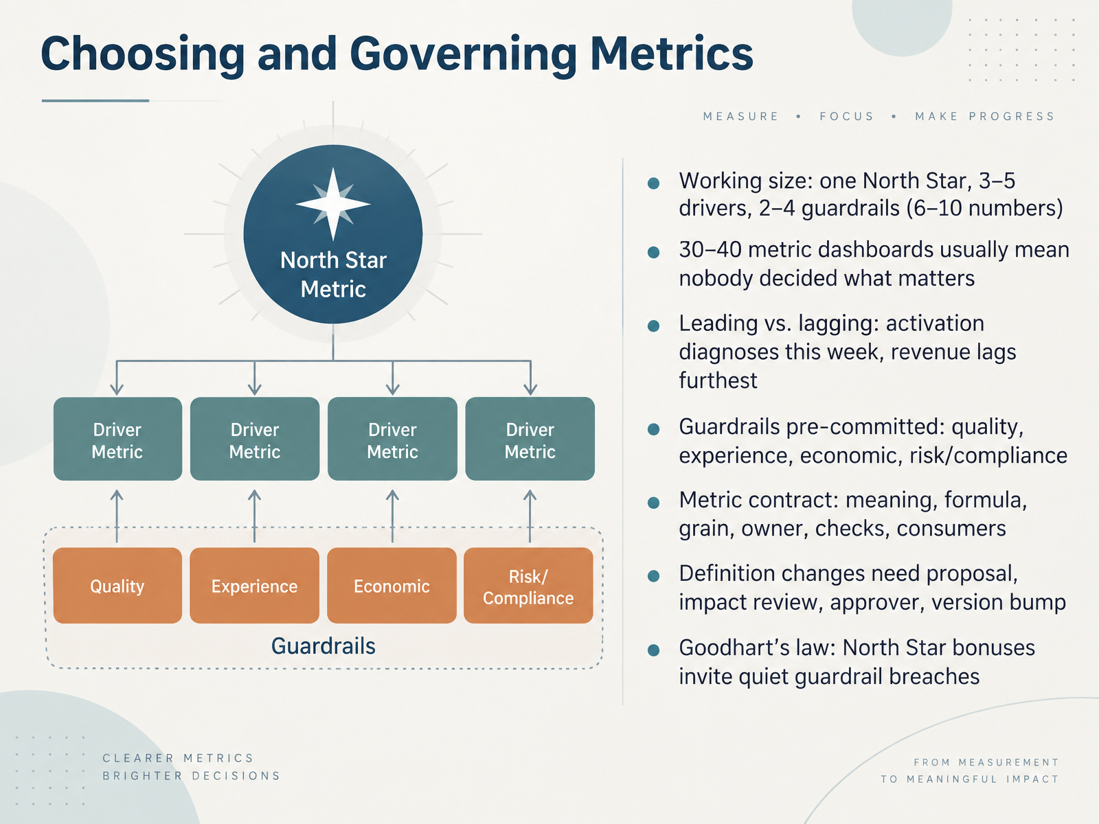 Choosing and Governing Metrics