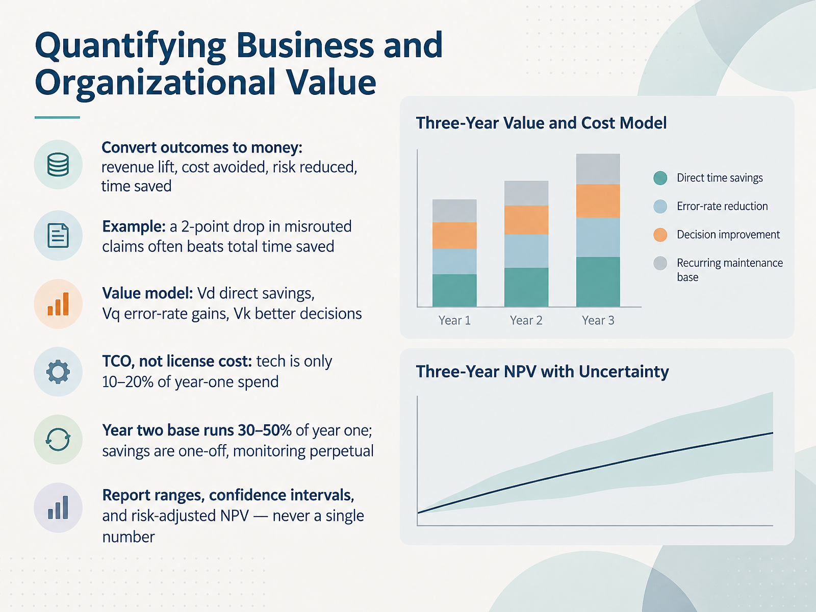 Quantifying Business and Organizational Value