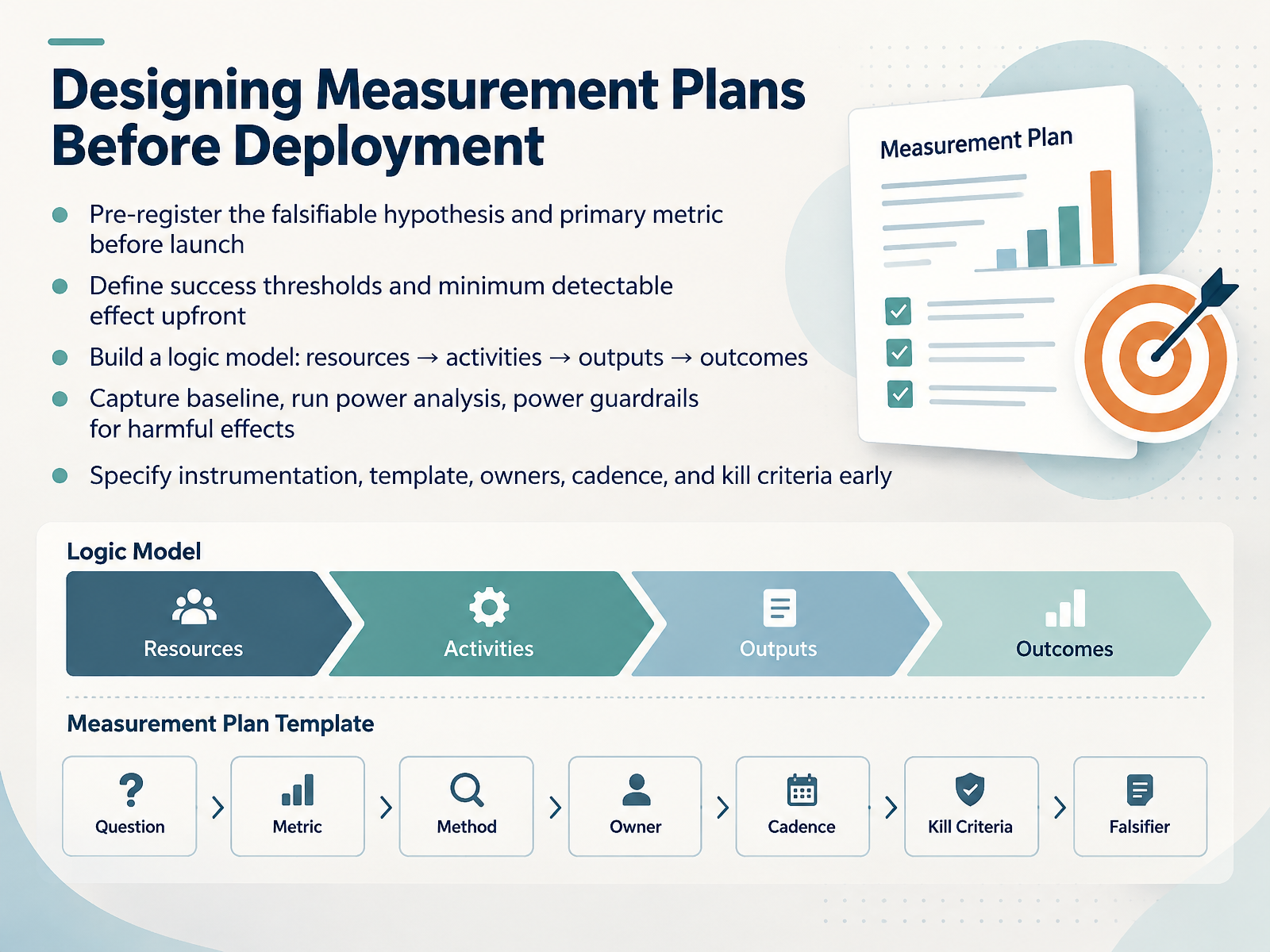Designing Measurement Plans Before Deployment