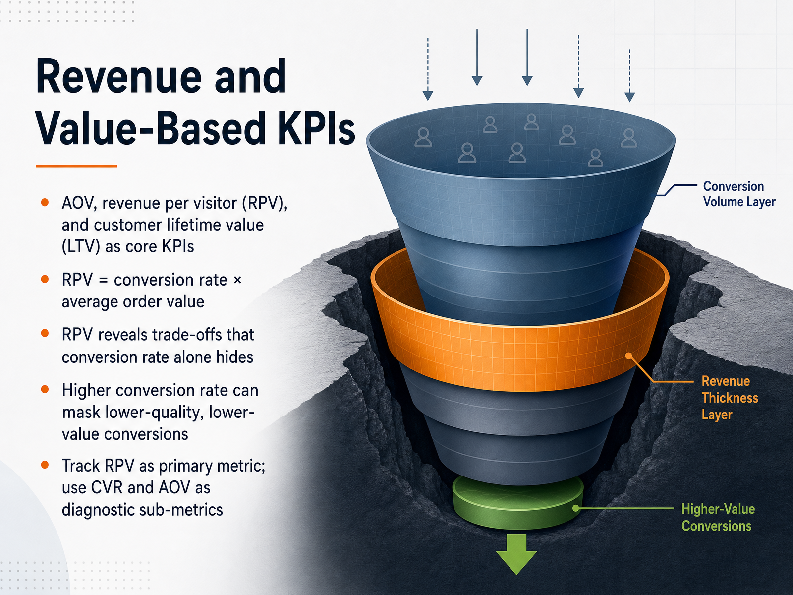 Revenue and Value-Based KPIs