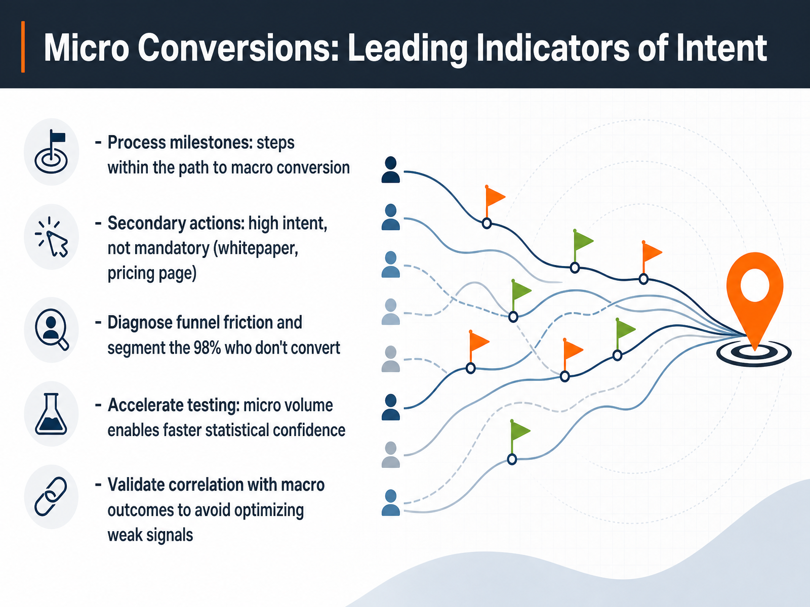 Micro Conversions: Leading Indicators of Intent