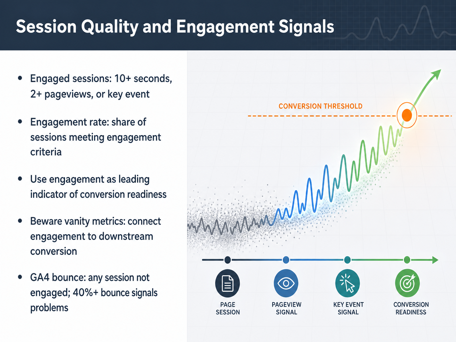 Session Quality and Engagement Signals